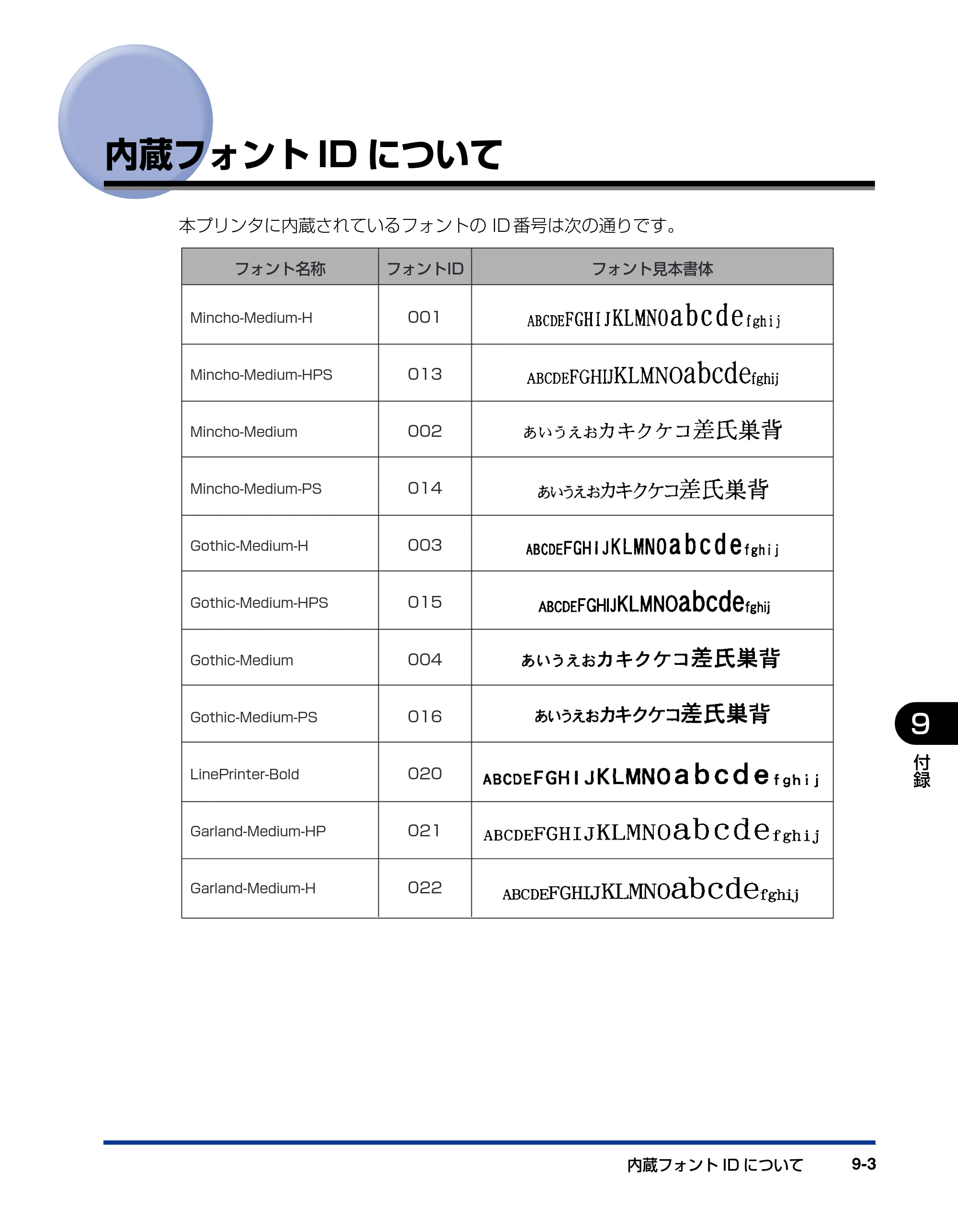キヤノン LBP5910F/5910 LIPS機能ガイド 2009年12月18日掲載 （PDF形式／5.43Mバイト） — 内蔵フォントIDについて — 原本ページ — 187ページ