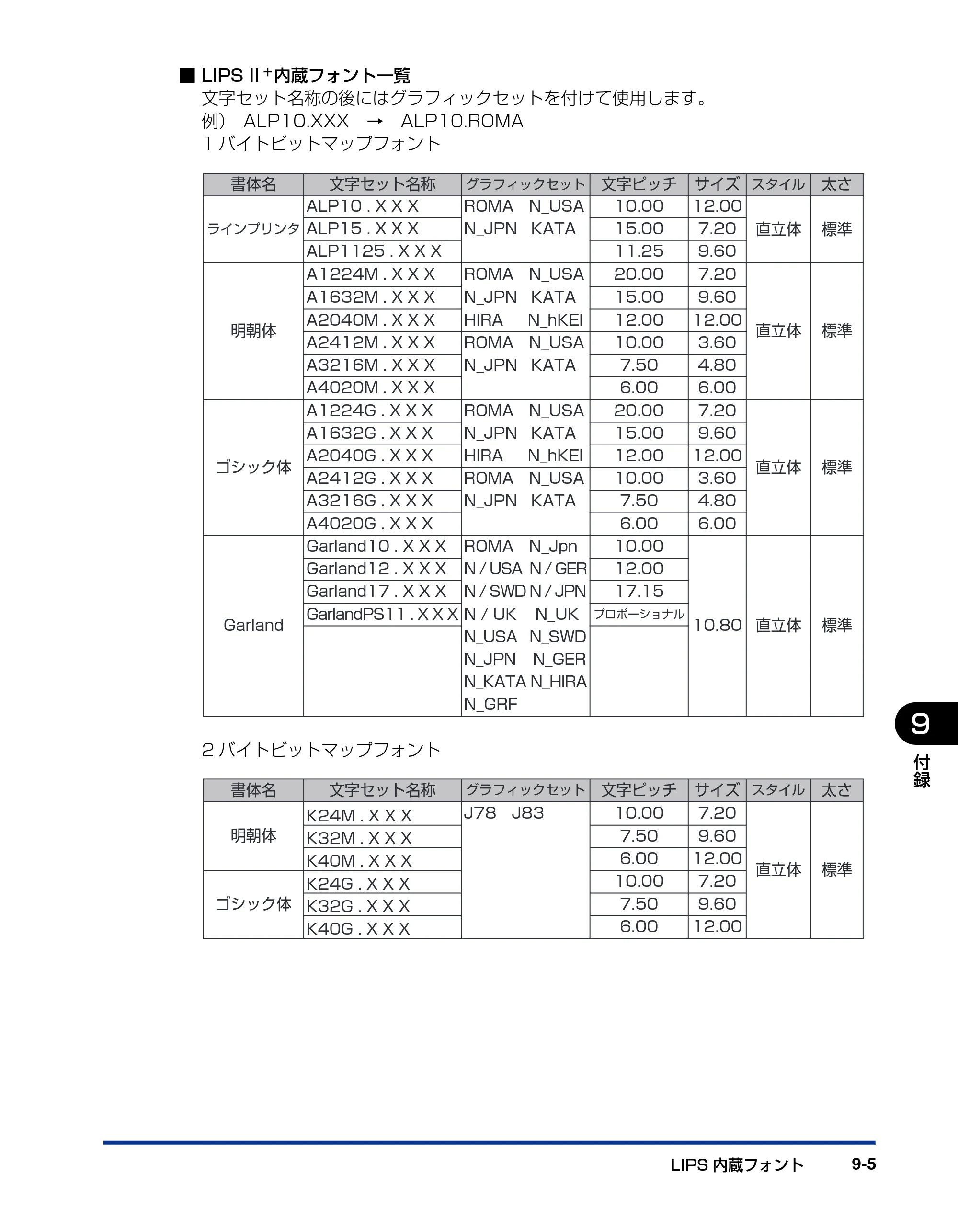 キヤノン LBP5910F/5910 LIPS機能ガイド 2009年12月18日掲載 （PDF形式／5.43Mバイト） — 原本ページ — 189ページ
