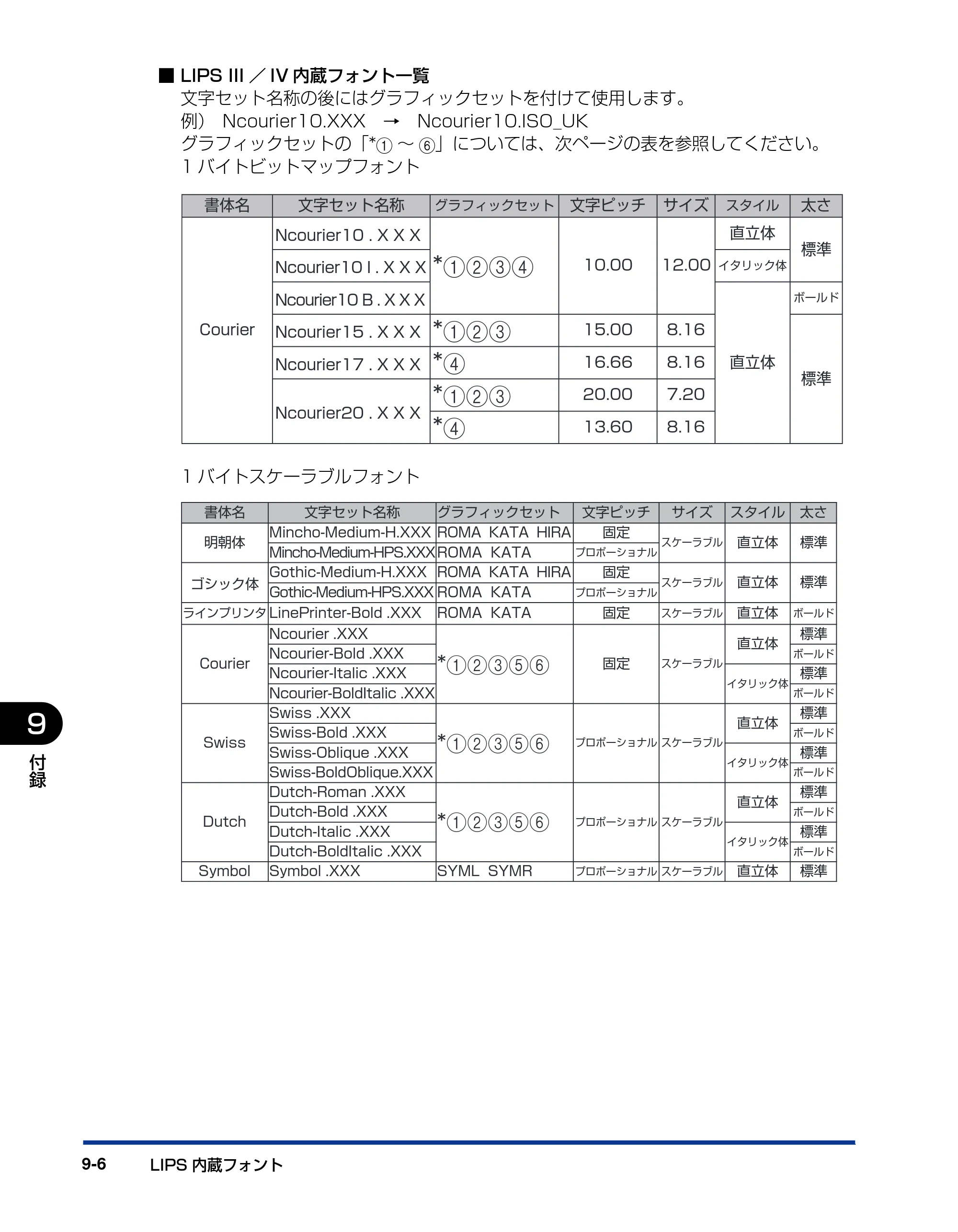 キヤノン LBP5910F/5910 LIPS機能ガイド 2009年12月18日掲載 （PDF形式／5.43Mバイト） — 原本ページ — 190ページ