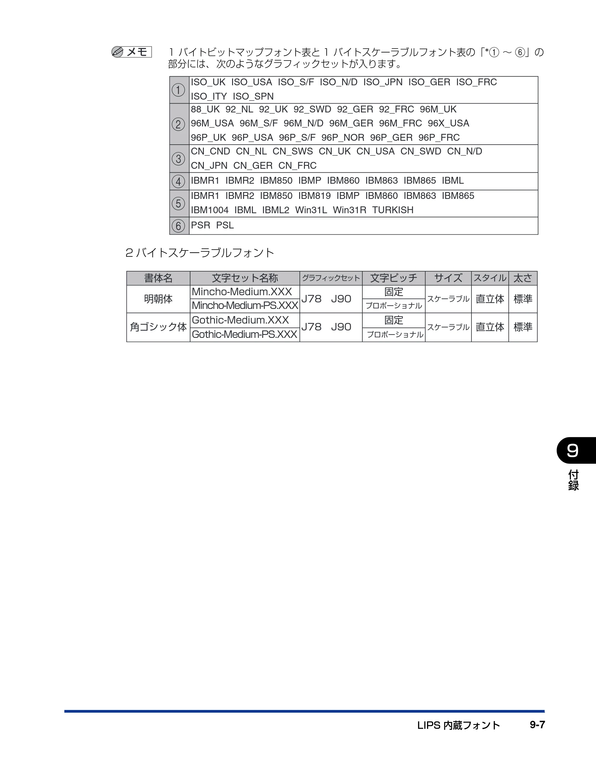 キヤノン LBP5910F/5910 LIPS機能ガイド 2009年12月18日掲載 （PDF形式／5.43Mバイト） — 原本ページ — 191ページ