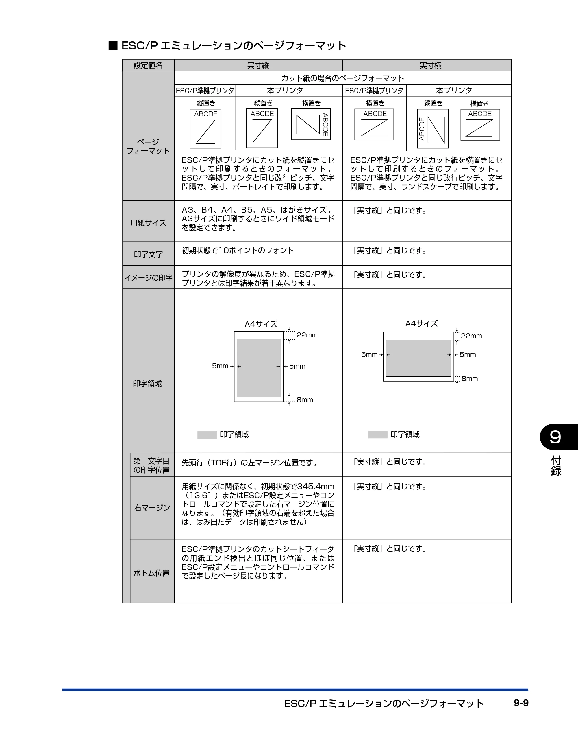 キヤノン LBP5910F/5910 LIPS機能ガイド 2009年12月18日掲載 （PDF形式／5.43Mバイト） — 原本ページ — 193ページ