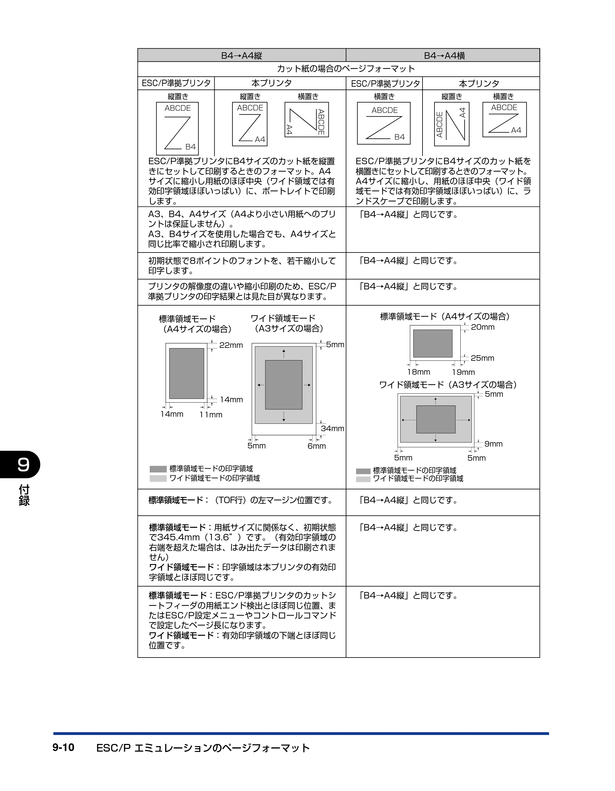 キヤノン LBP5910F/5910 LIPS機能ガイド 2009年12月18日掲載 （PDF形式／5.43Mバイト） — 原本ページ — 194ページ