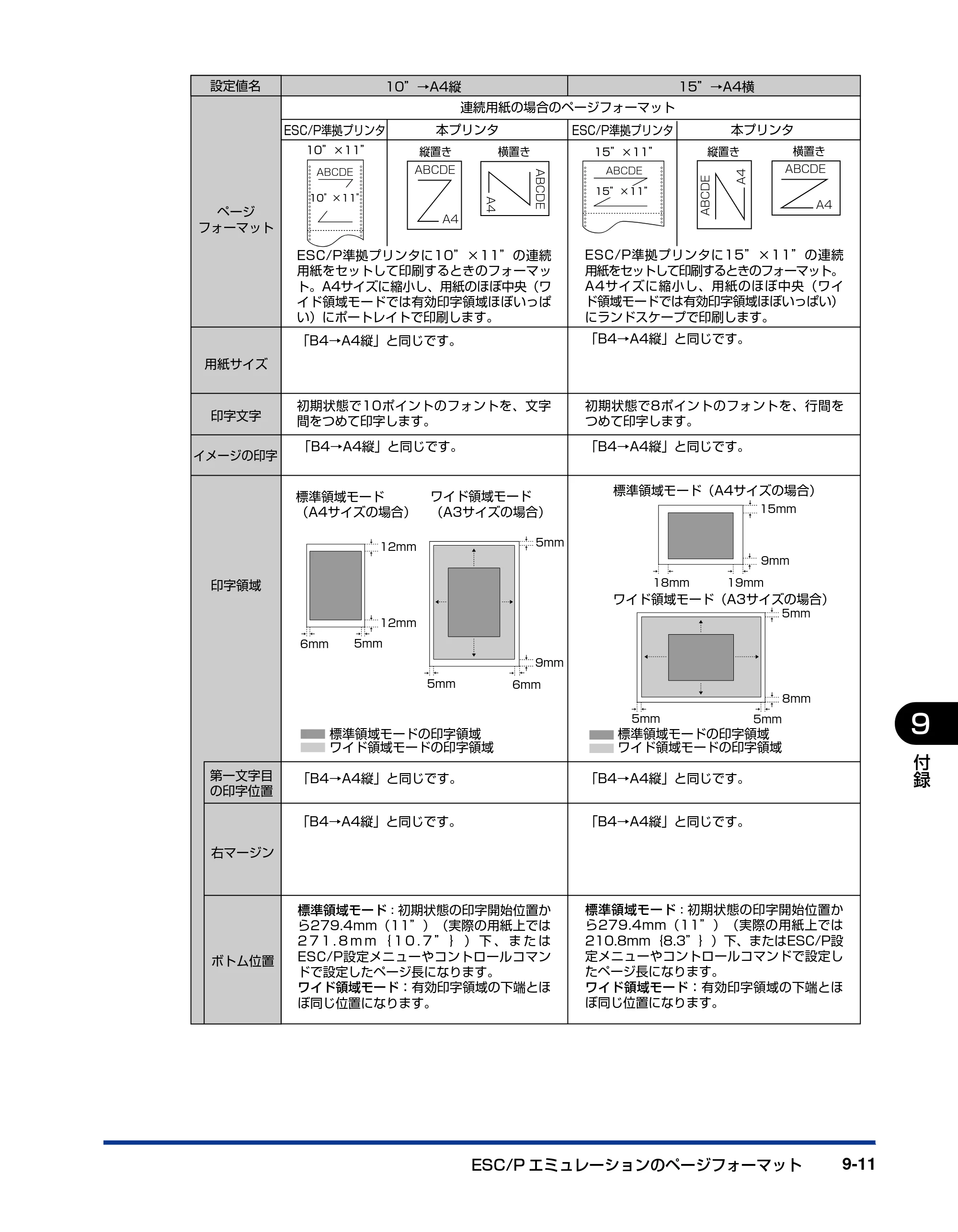 キヤノン LBP5910F/5910 LIPS機能ガイド 2009年12月18日掲載 （PDF形式／5.43Mバイト） — 原本ページ — 195ページ