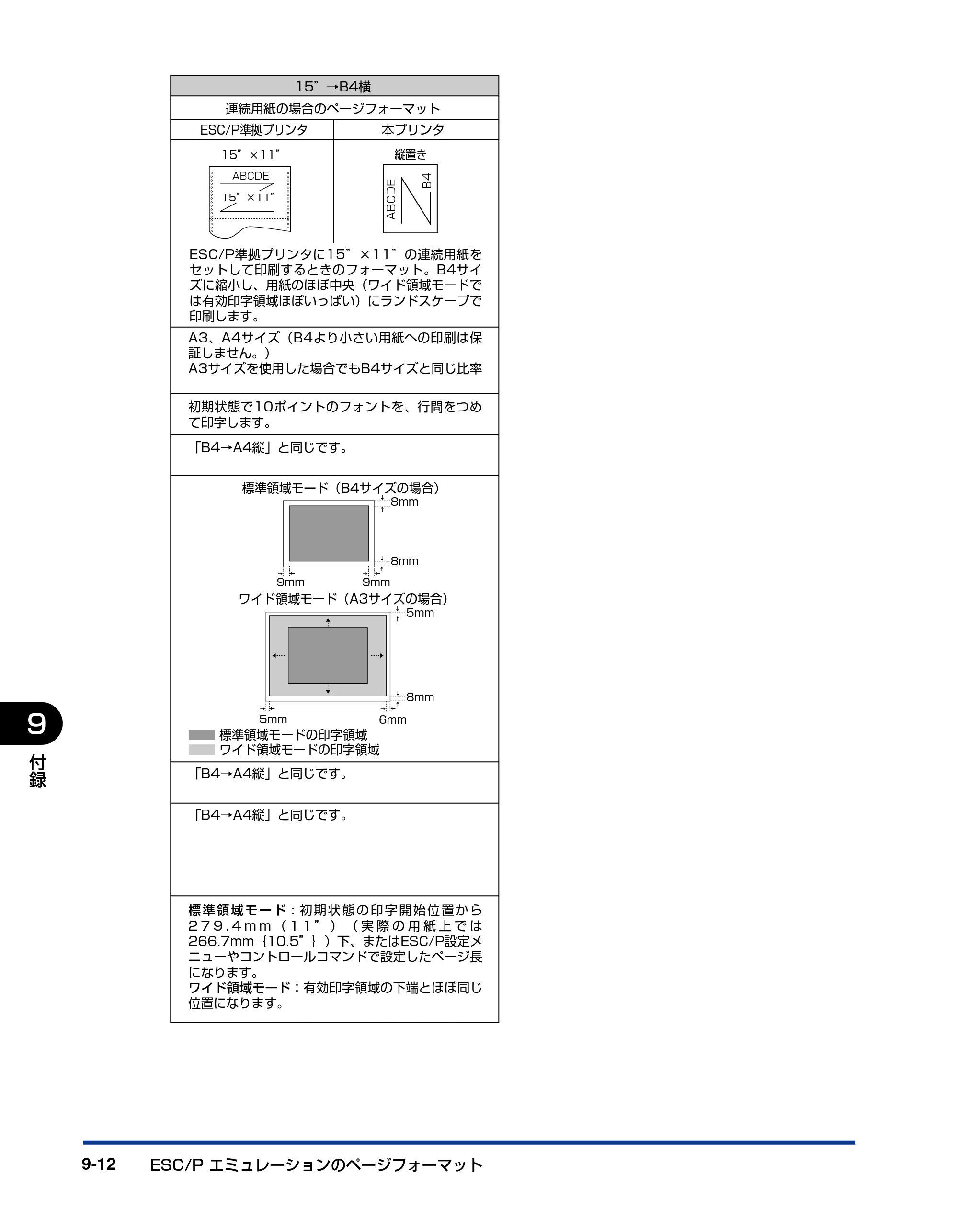 キヤノン LBP5910F/5910 LIPS機能ガイド 2009年12月18日掲載 （PDF形式／5.43Mバイト） — 原本ページ — 196ページ
