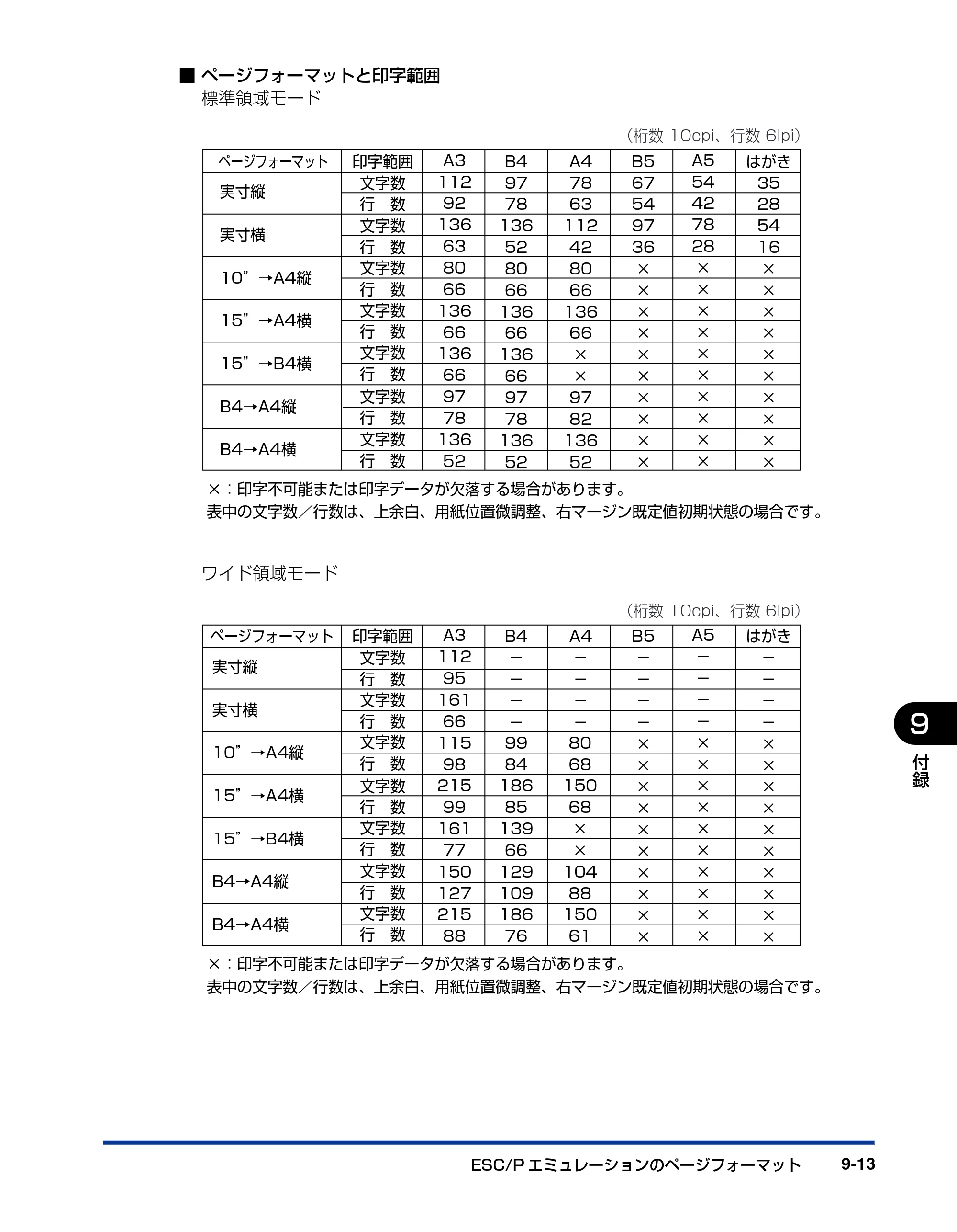 キヤノン LBP5910F/5910 LIPS機能ガイド 2009年12月18日掲載 （PDF形式／5.43Mバイト） — 原本ページ — 197ページ