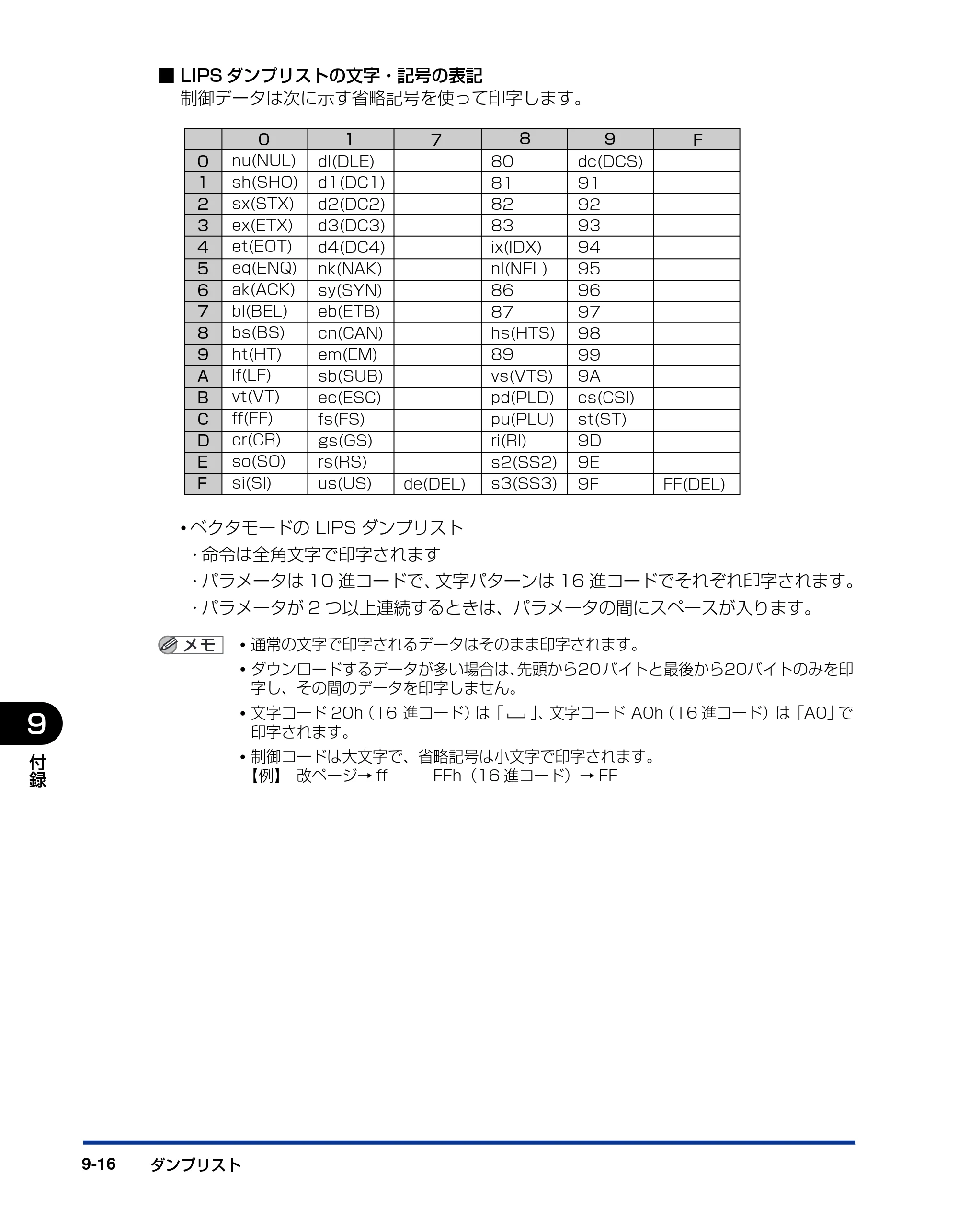 キヤノン LBP5910F/5910 LIPS機能ガイド 2009年12月18日掲載 （PDF形式／5.43Mバイト） — 原本ページ — 200ページ