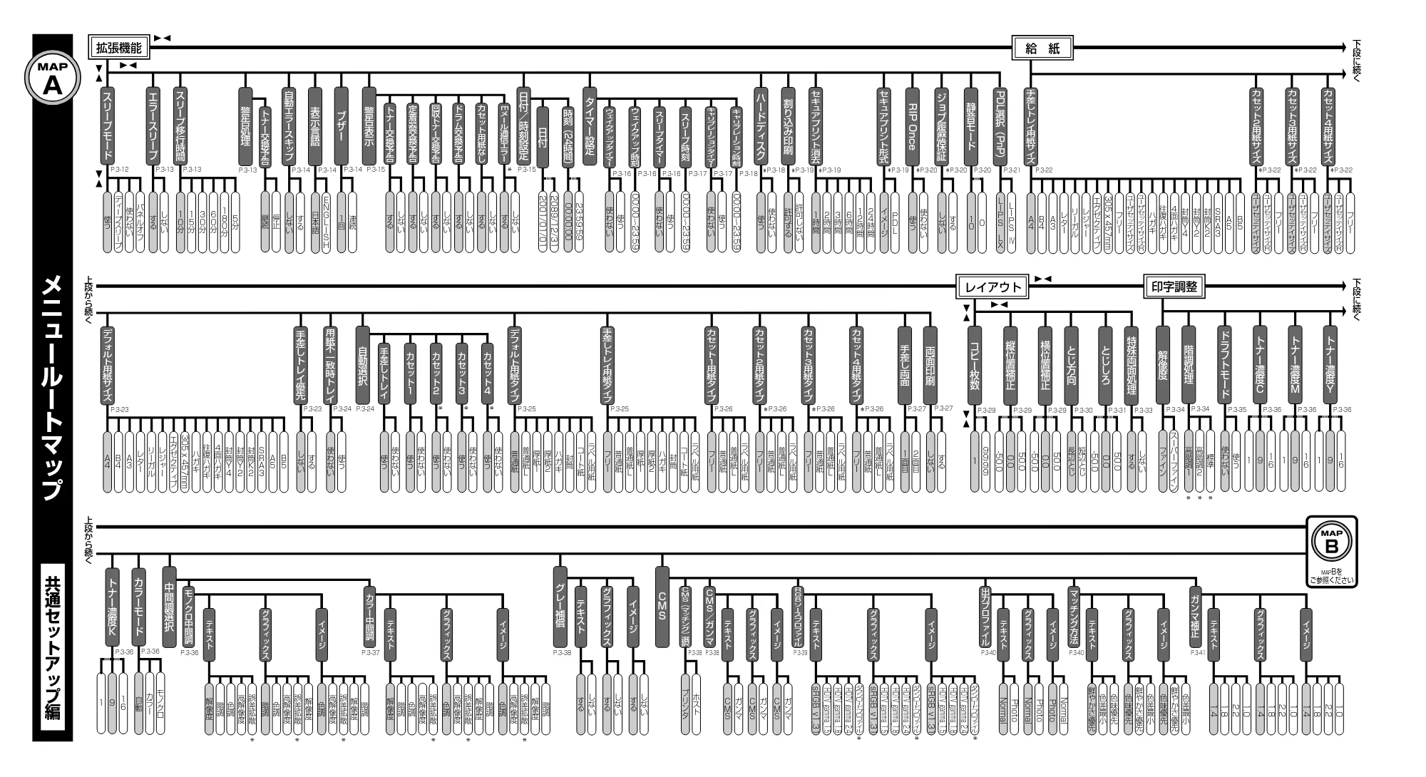 キヤノン LBP5910F/5910 LIPS機能ガイド 2009年12月18日掲載 （PDF形式／5.43Mバイト） — 原本ページ — 222ページ