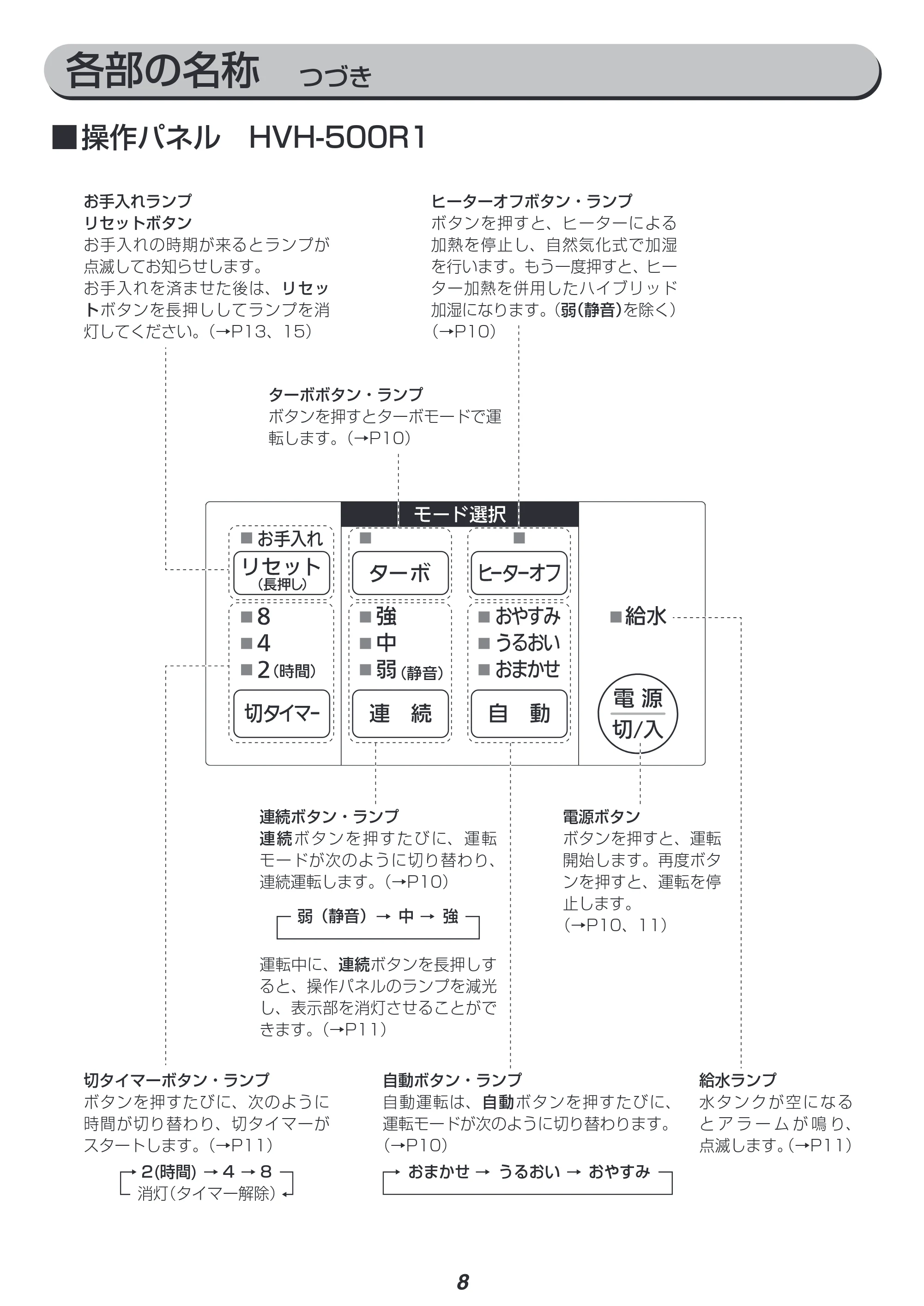 アイリスオーヤマ HVH-500R1 取扱説明書 — 原本ページ — 8ページ
