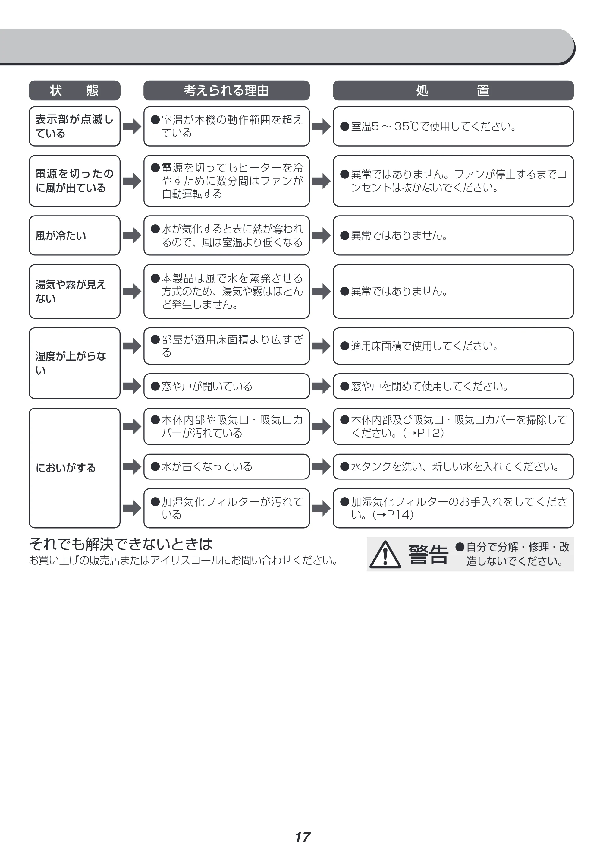 アイリスオーヤマ HVH-500R1 取扱説明書 — 原本ページ — 17ページ