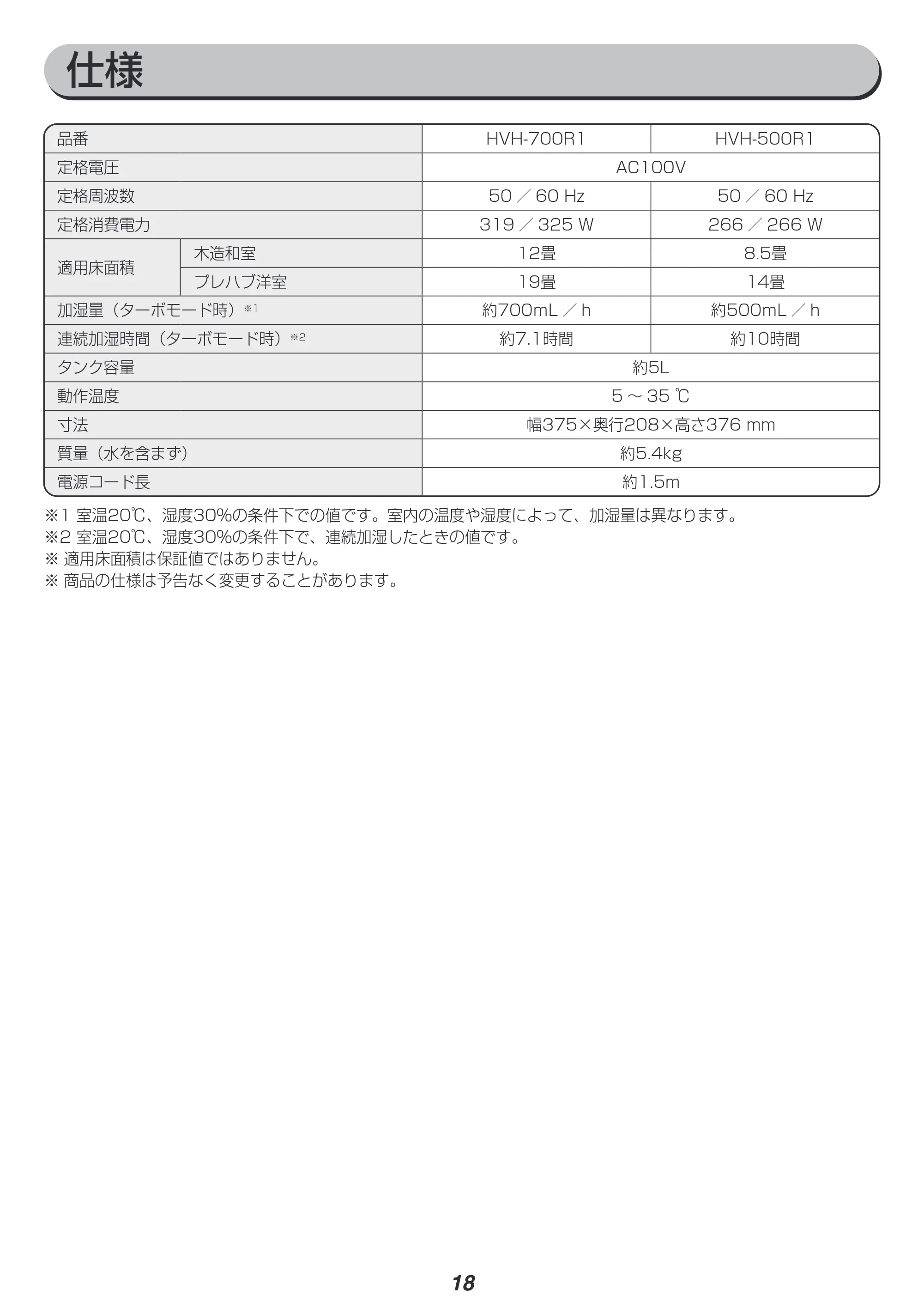 アイリスオーヤマ HVH-500R1 取扱説明書 — 原本ページ — 18ページ
