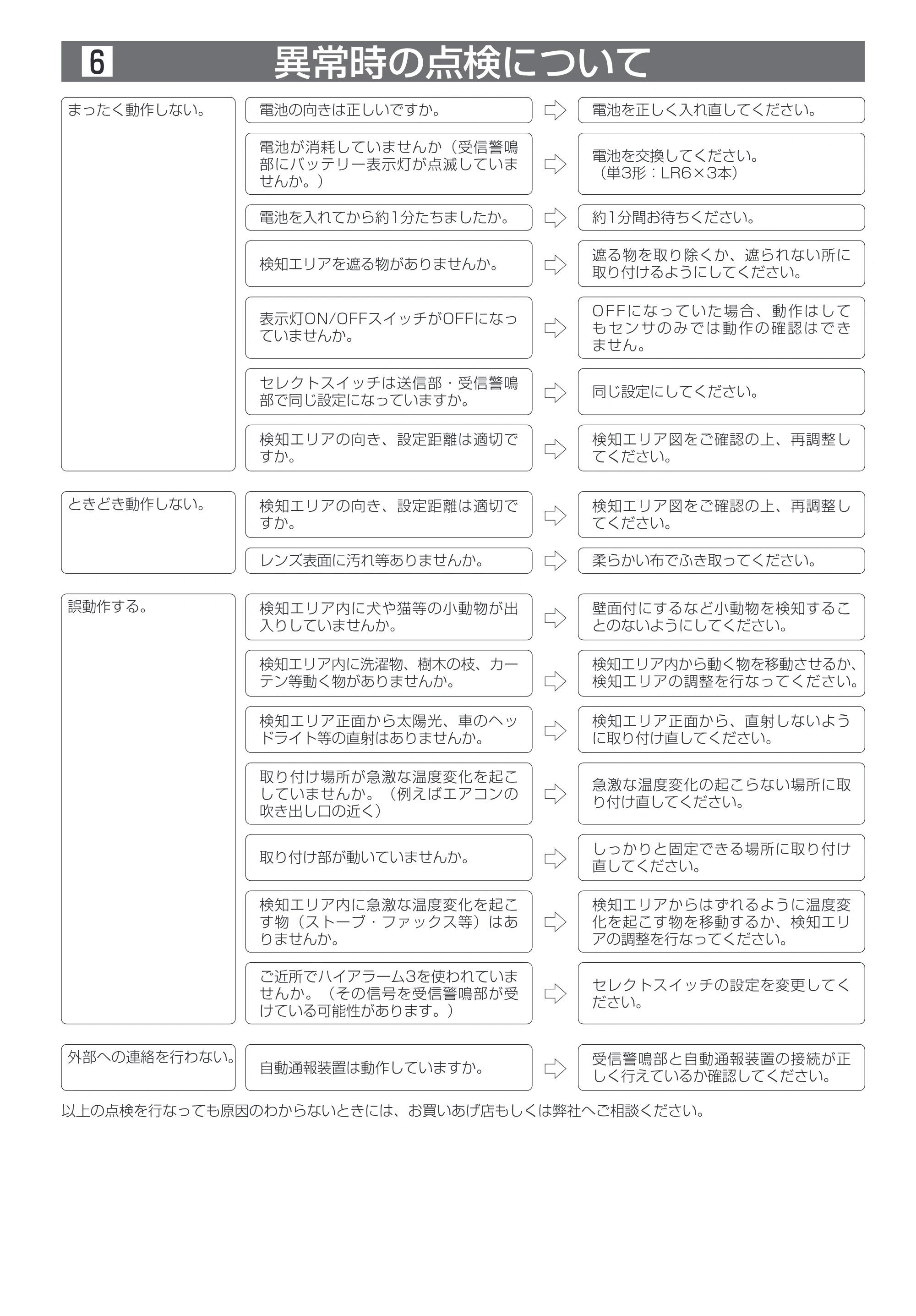 エレコム SHA-100 取扱説明書 — 原本ページ — 6ページ