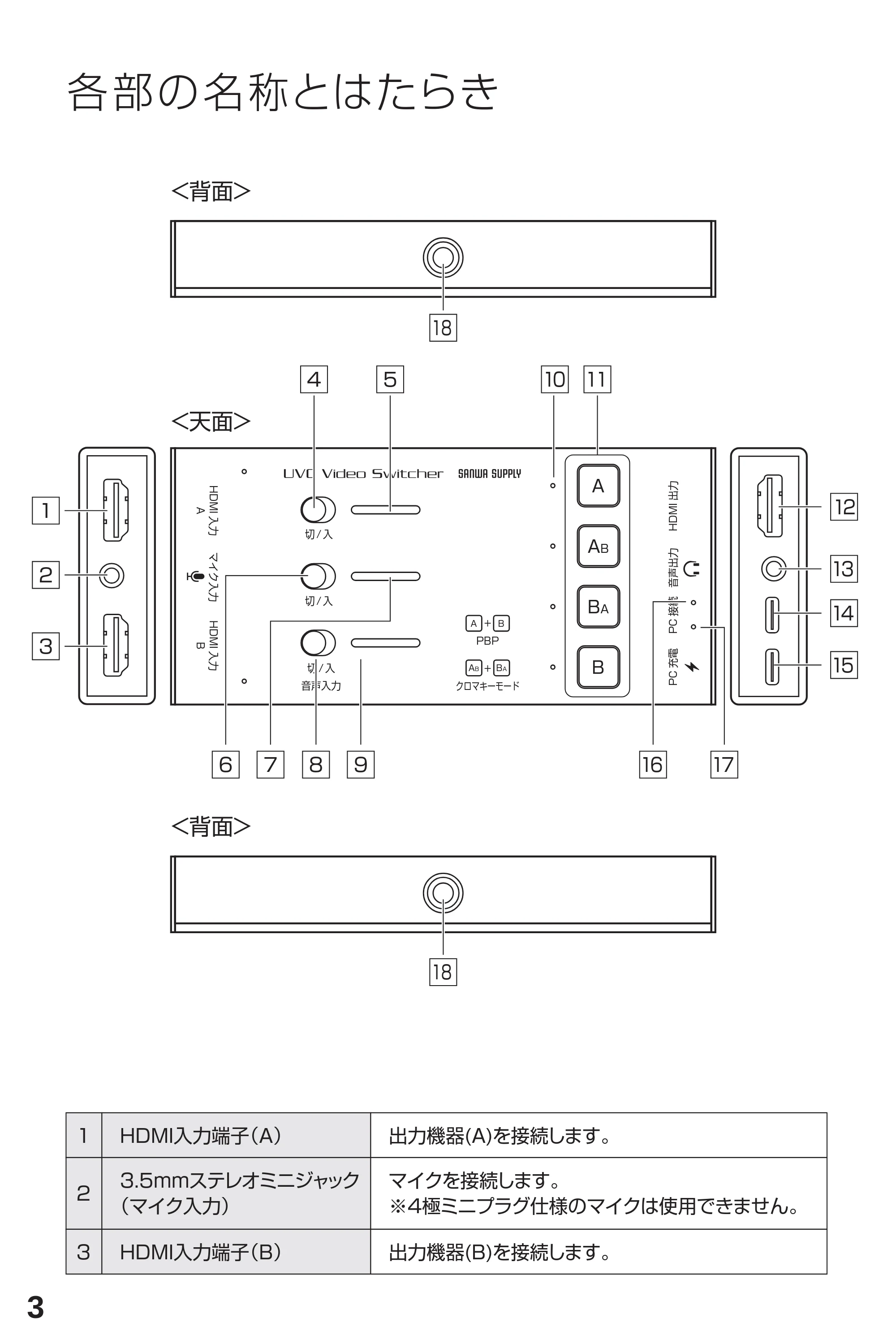 サンワサプライ 401-CVHDUVC5 取扱説明書 — 原本ページ — 4ページ