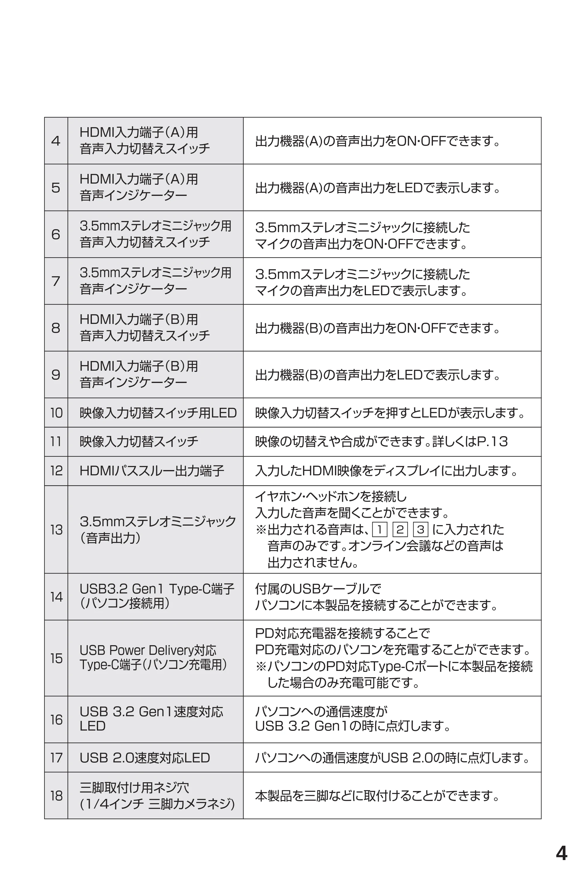 サンワサプライ 401-CVHDUVC5 取扱説明書 — ・・ — 原本ページ — 5ページ