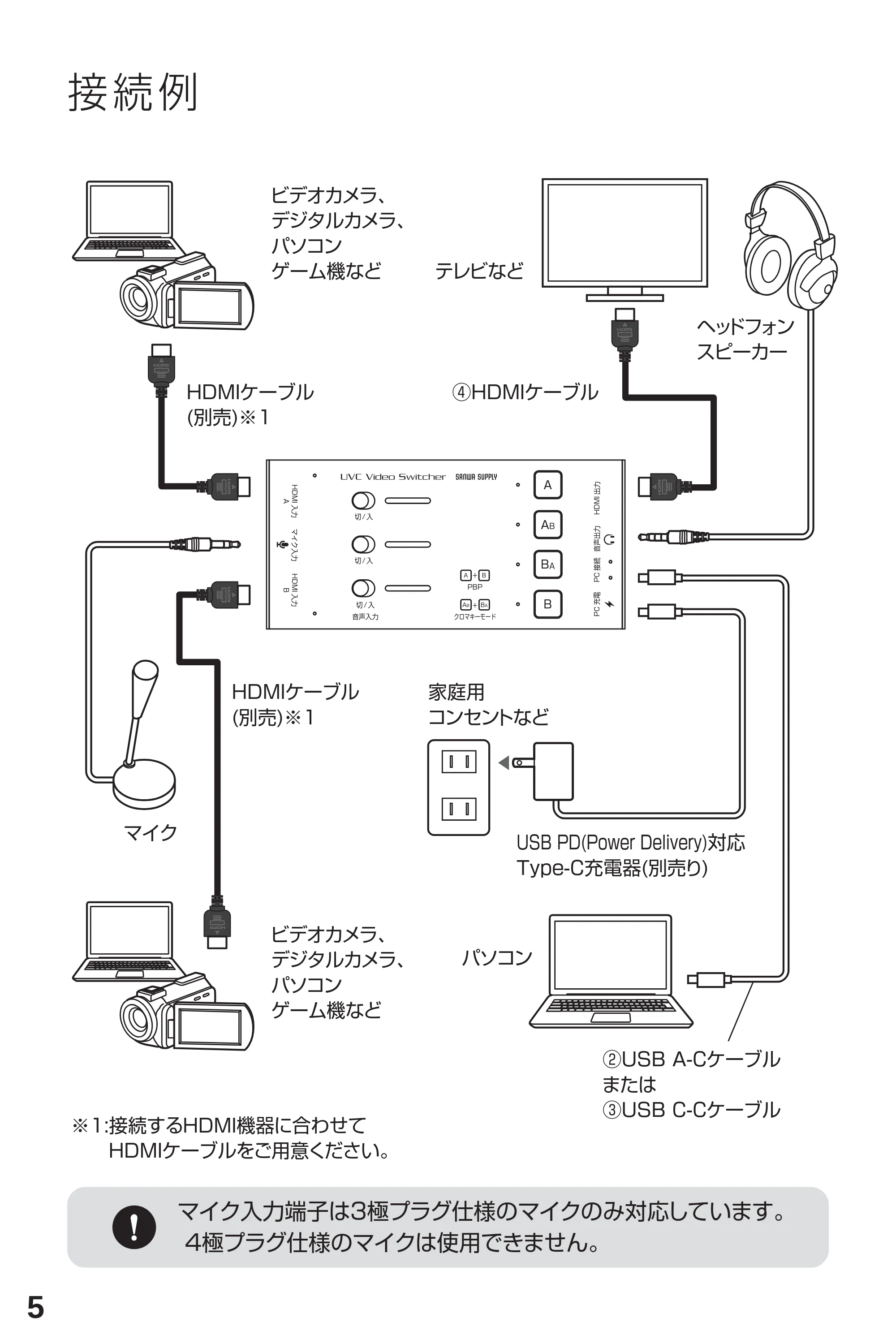 サンワサプライ 401-CVHDUVC5 取扱説明書 — ・・ — 原本ページ — 6ページ