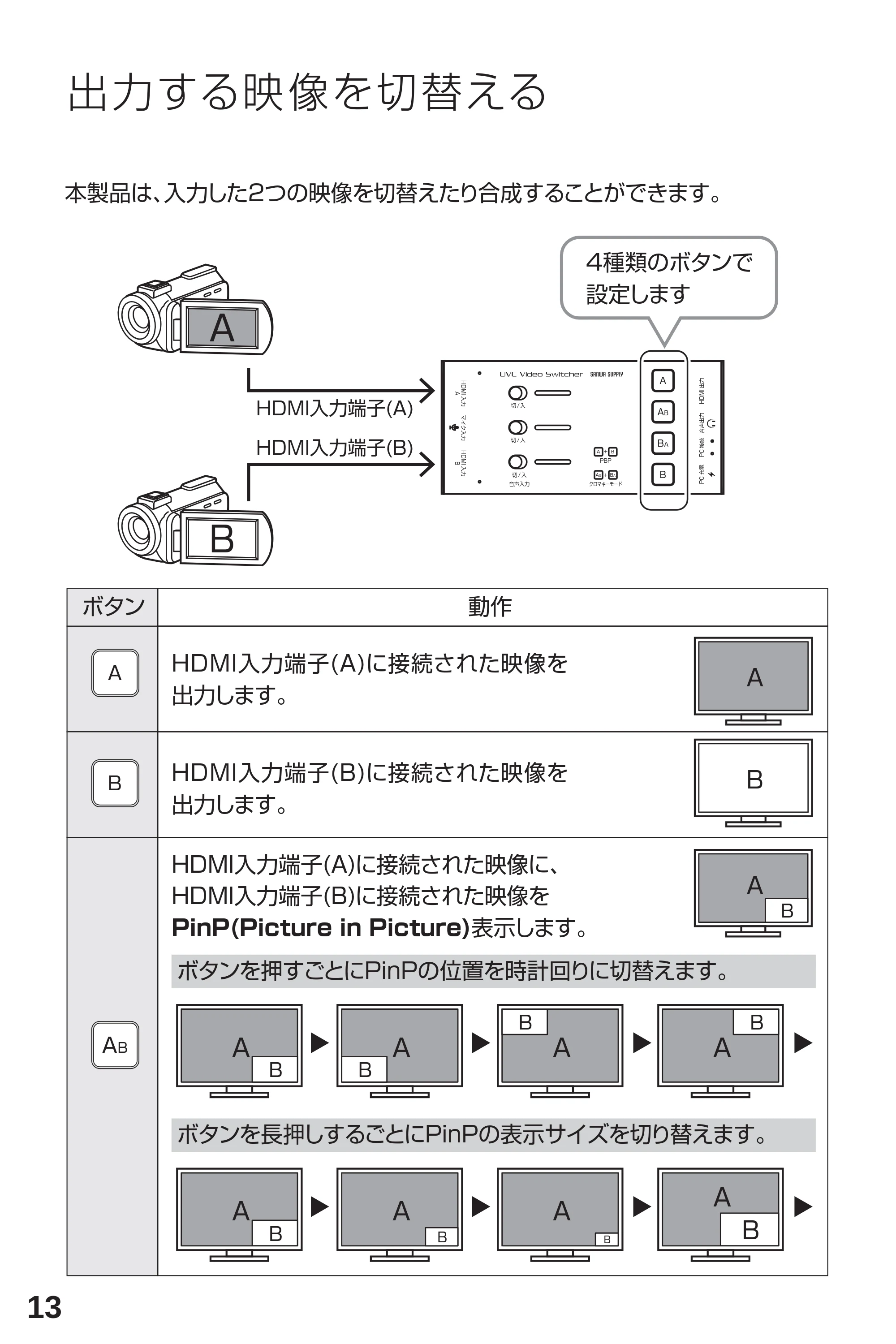 サンワサプライ 401-CVHDUVC5 取扱説明書 — 原本ページ — 14ページ