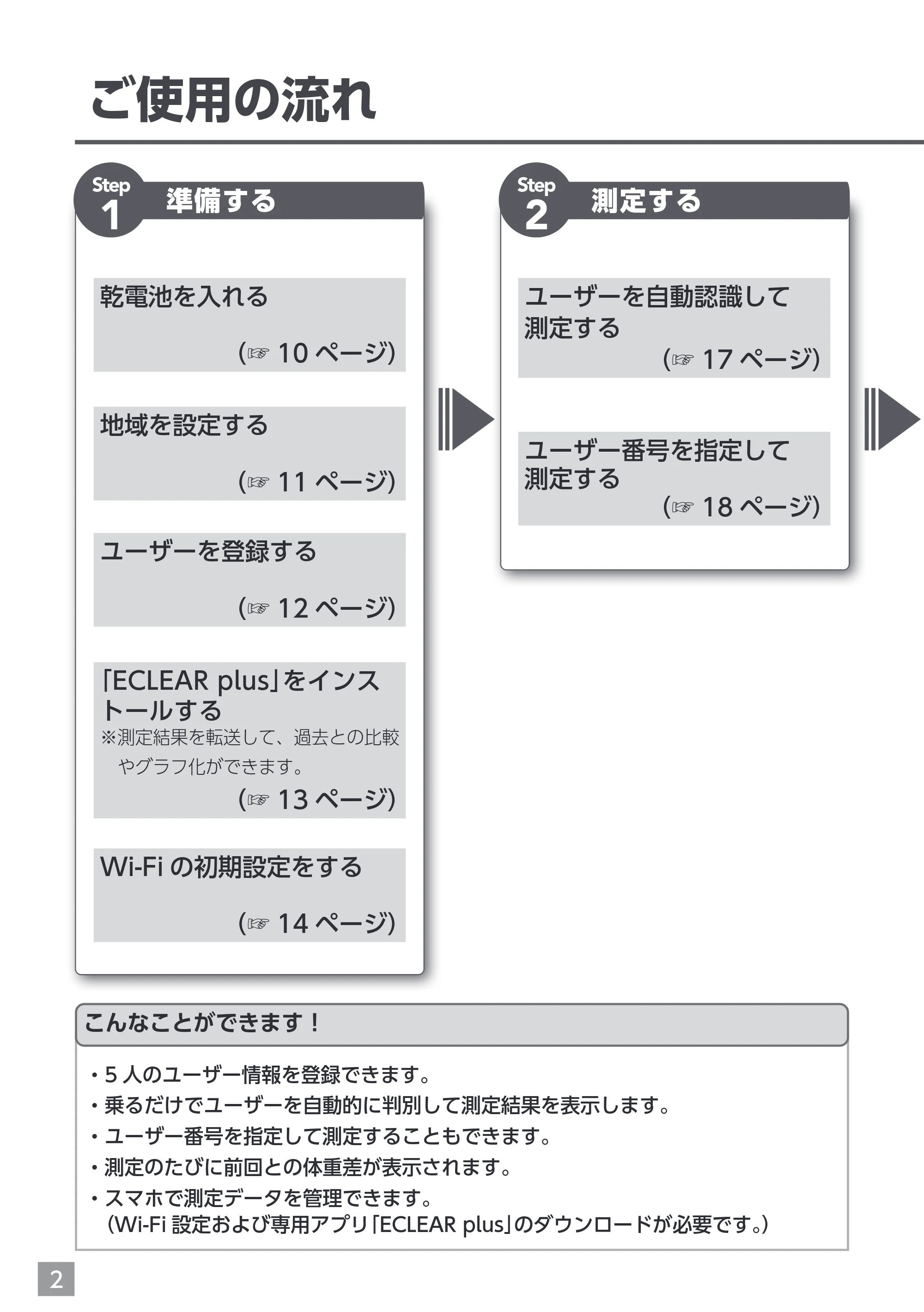 エレコム EFSW02WH 取扱説明書 — ご使用の流れ — 原本ページ — 2ページ
