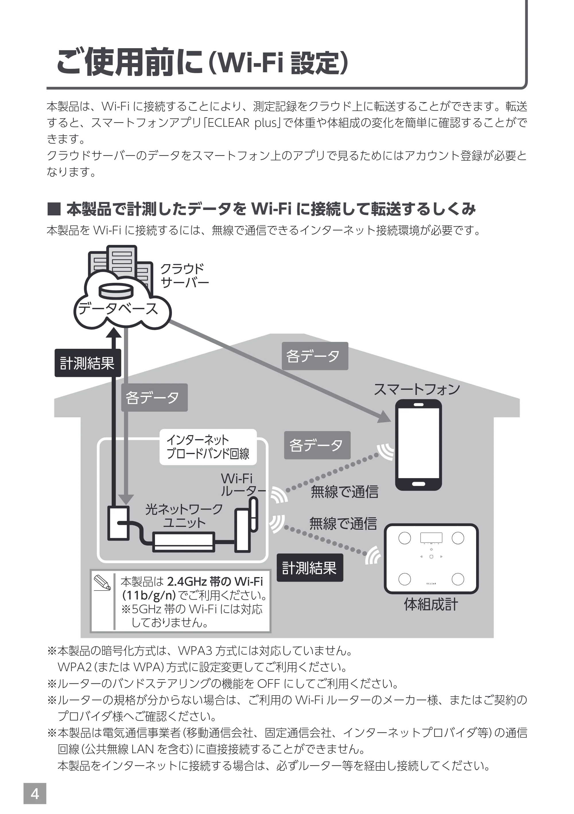 エレコム EFSW02WH 取扱説明書 — ご使用前に（Wi-Fi設定） — 原本ページ — 4ページ