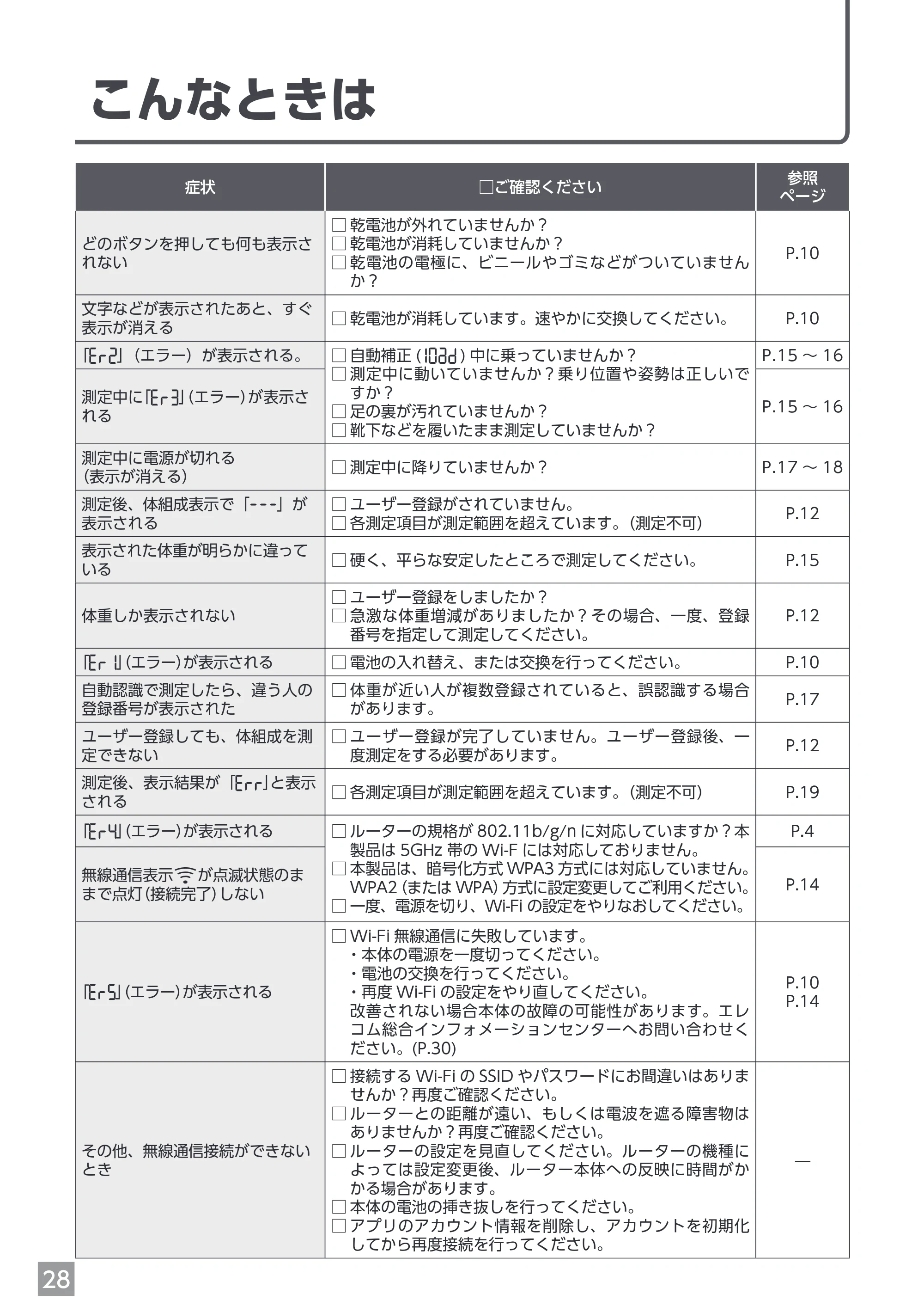 エレコム EFSW02WH 取扱説明書 — こんなときは — 原本ページ — 28ページ