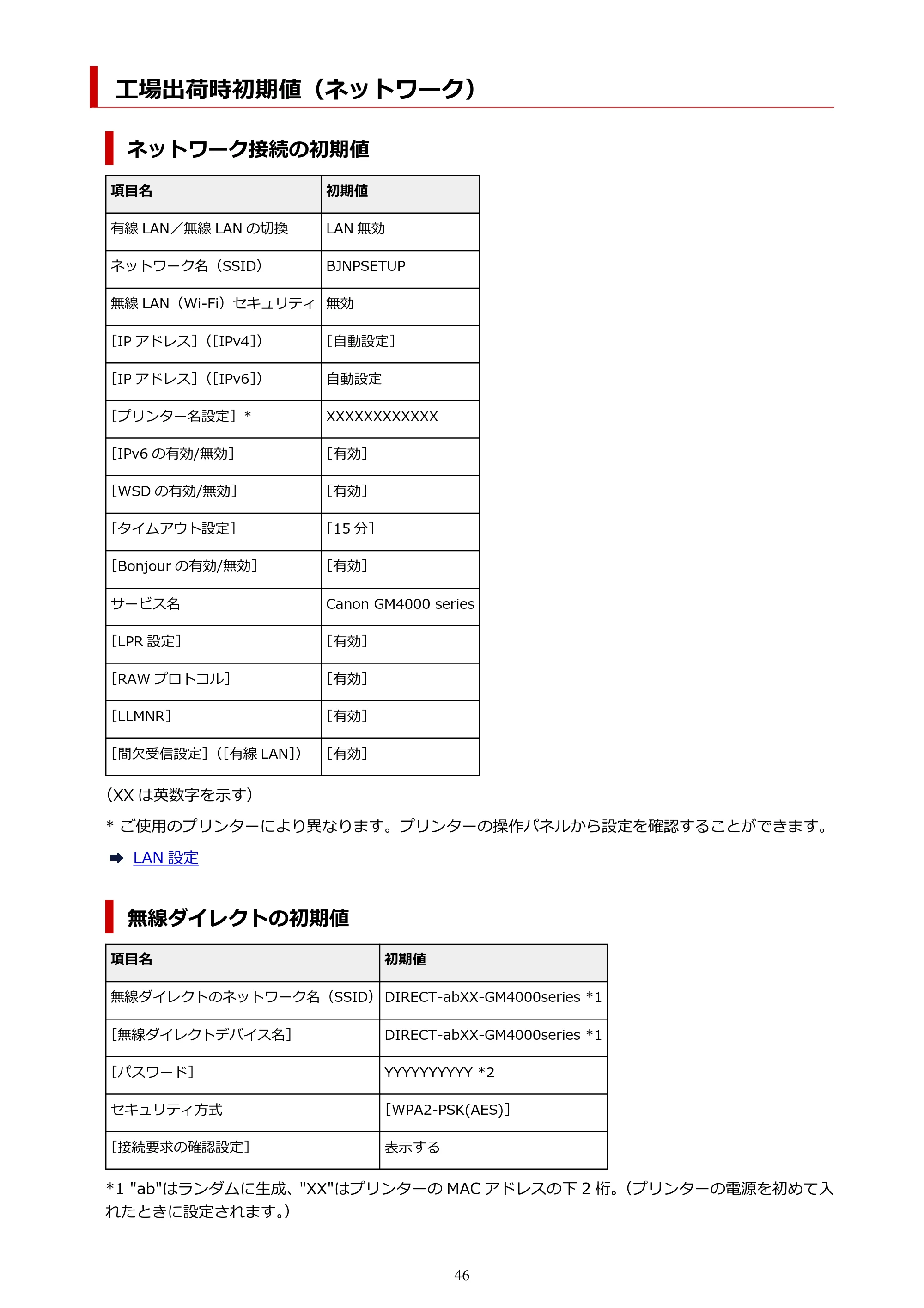 キヤノン GM4030 GM4030 （PDF） オンラインマニュアル - 取扱説明書 - （Windows） 2026年5月21日更新（PDF：6.2MB） — 工場出荷時初期値（ネットワーク） — 原本ページ — 46ページ