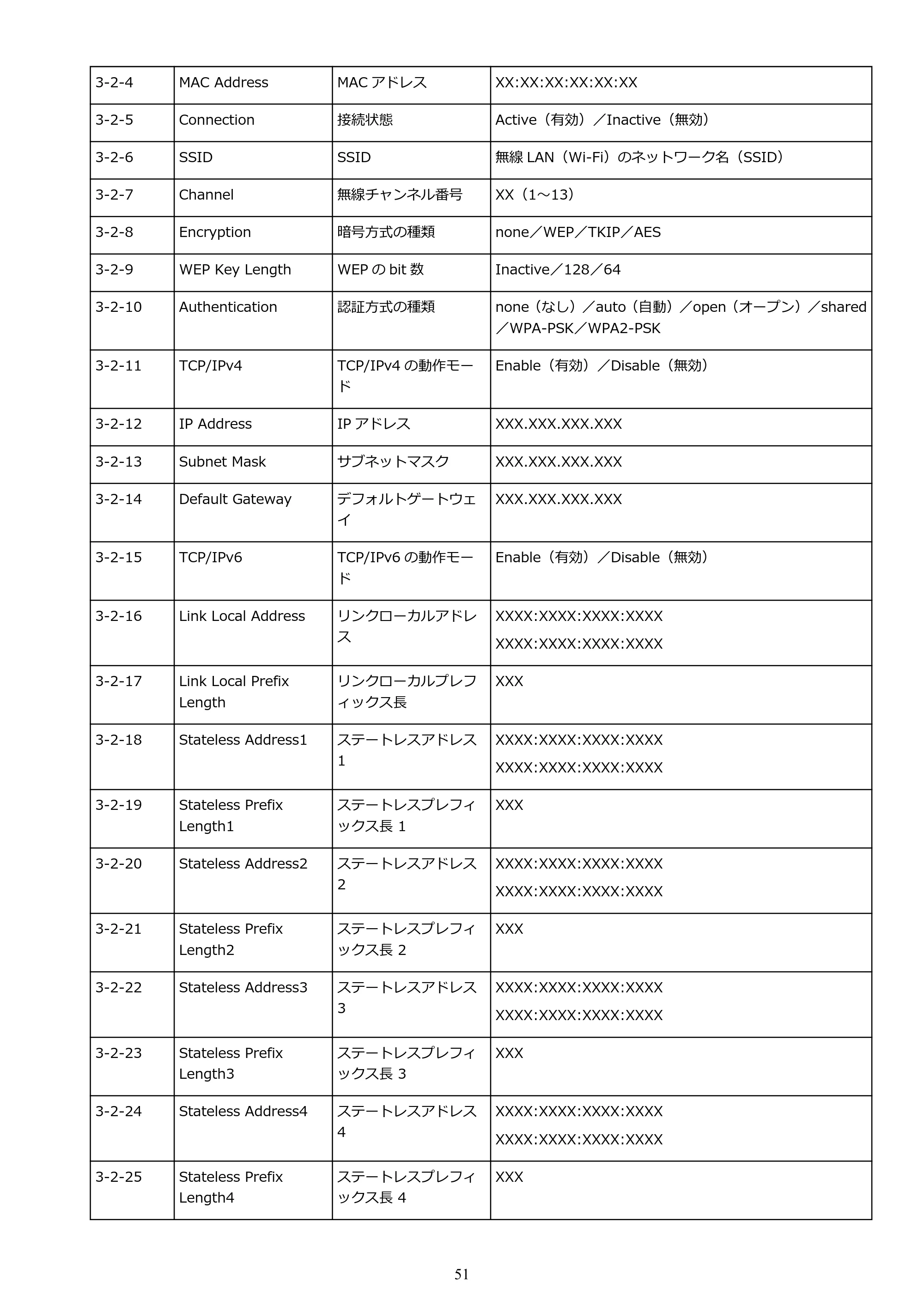 キヤノン GM4030 GM4030 （PDF） オンラインマニュアル - 取扱説明書 - （Windows） 2026年5月21日更新（PDF：6.2MB） — 原本ページ — 51ページ