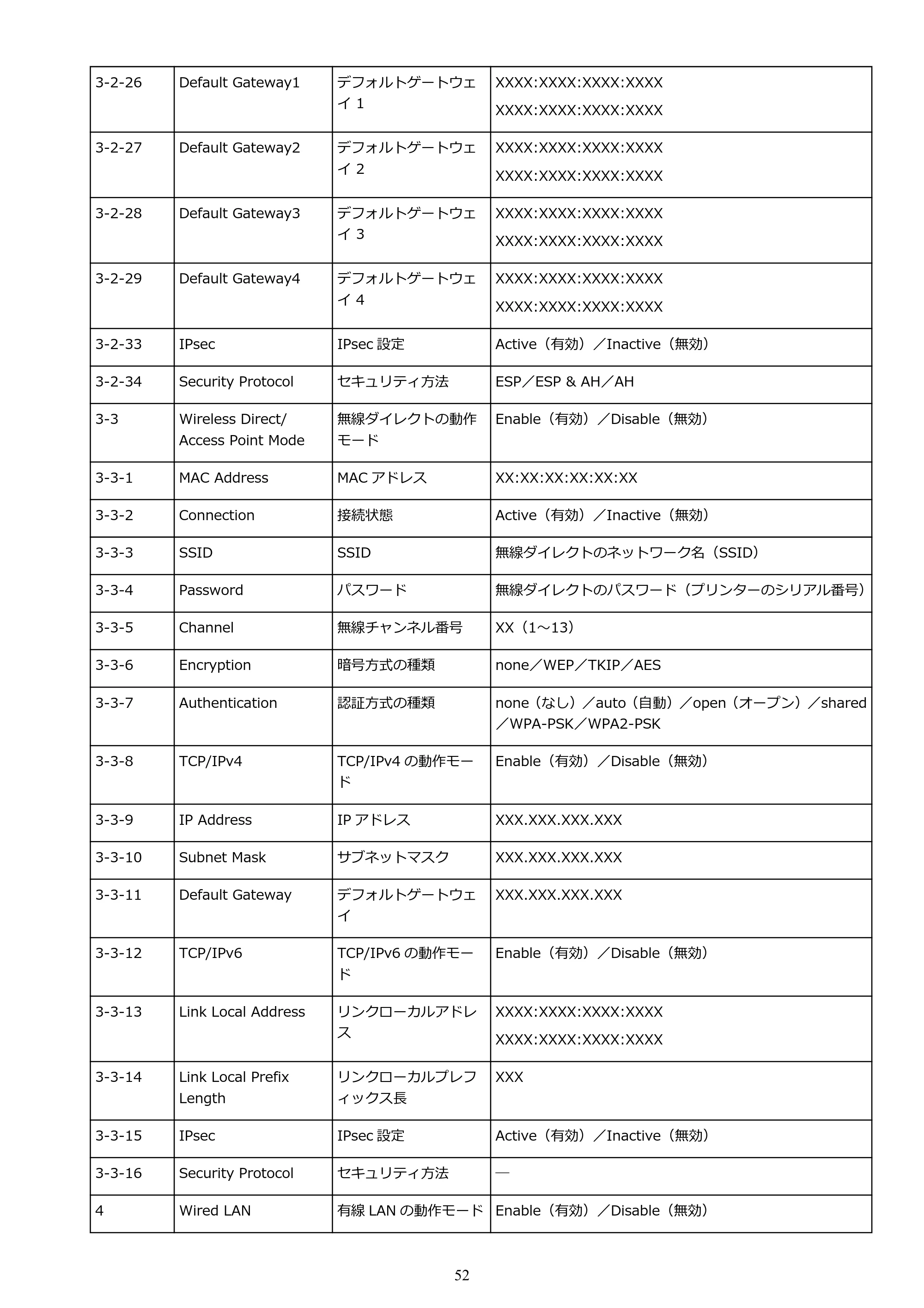 キヤノン GM4030 GM4030 （PDF） オンラインマニュアル - 取扱説明書 - （Windows） 2026年5月21日更新（PDF：6.2MB） — 原本ページ — 52ページ