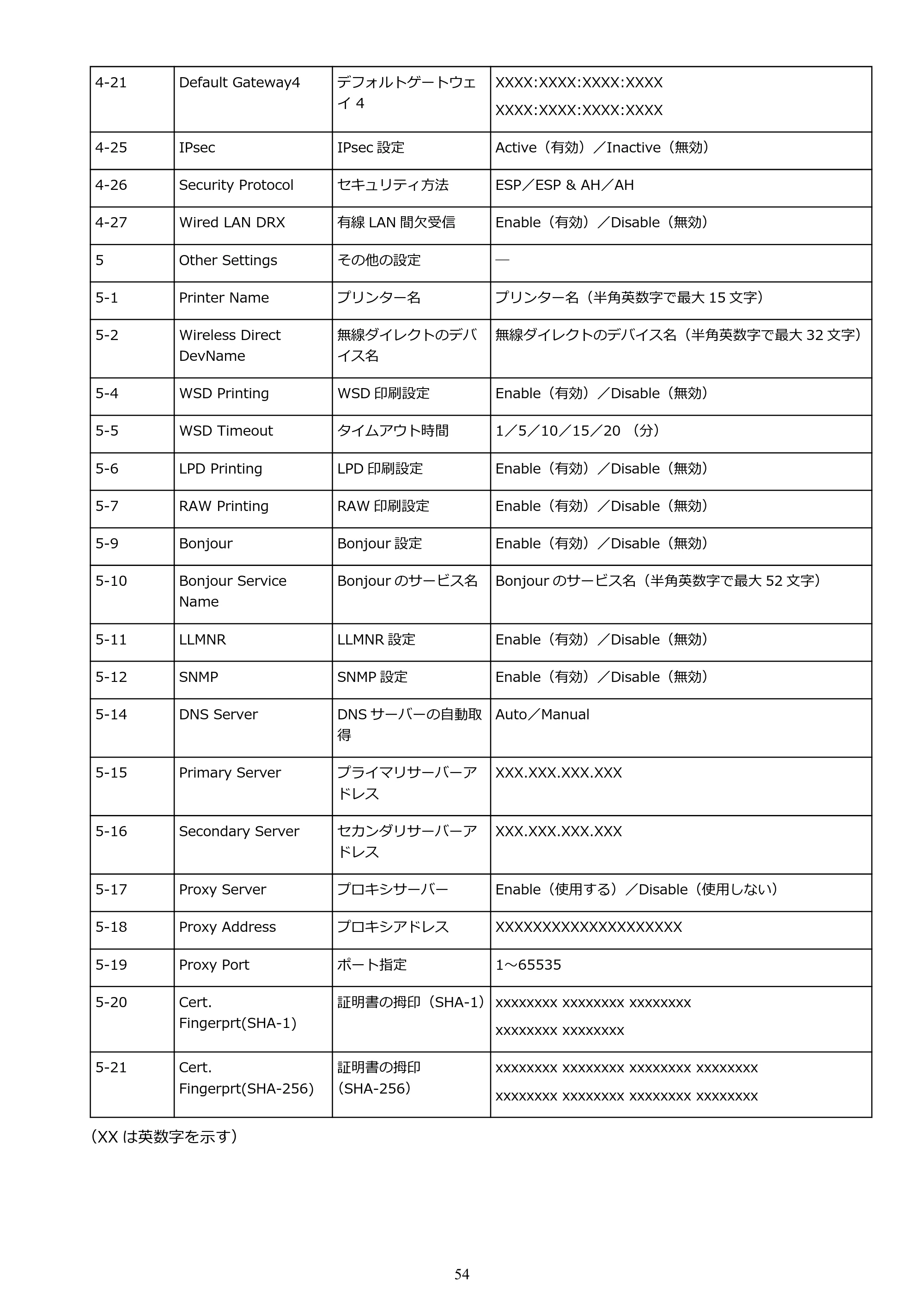 キヤノン GM4030 GM4030 （PDF） オンラインマニュアル - 取扱説明書 - （Windows） 2026年5月21日更新（PDF：6.2MB） — 原本ページ — 54ページ