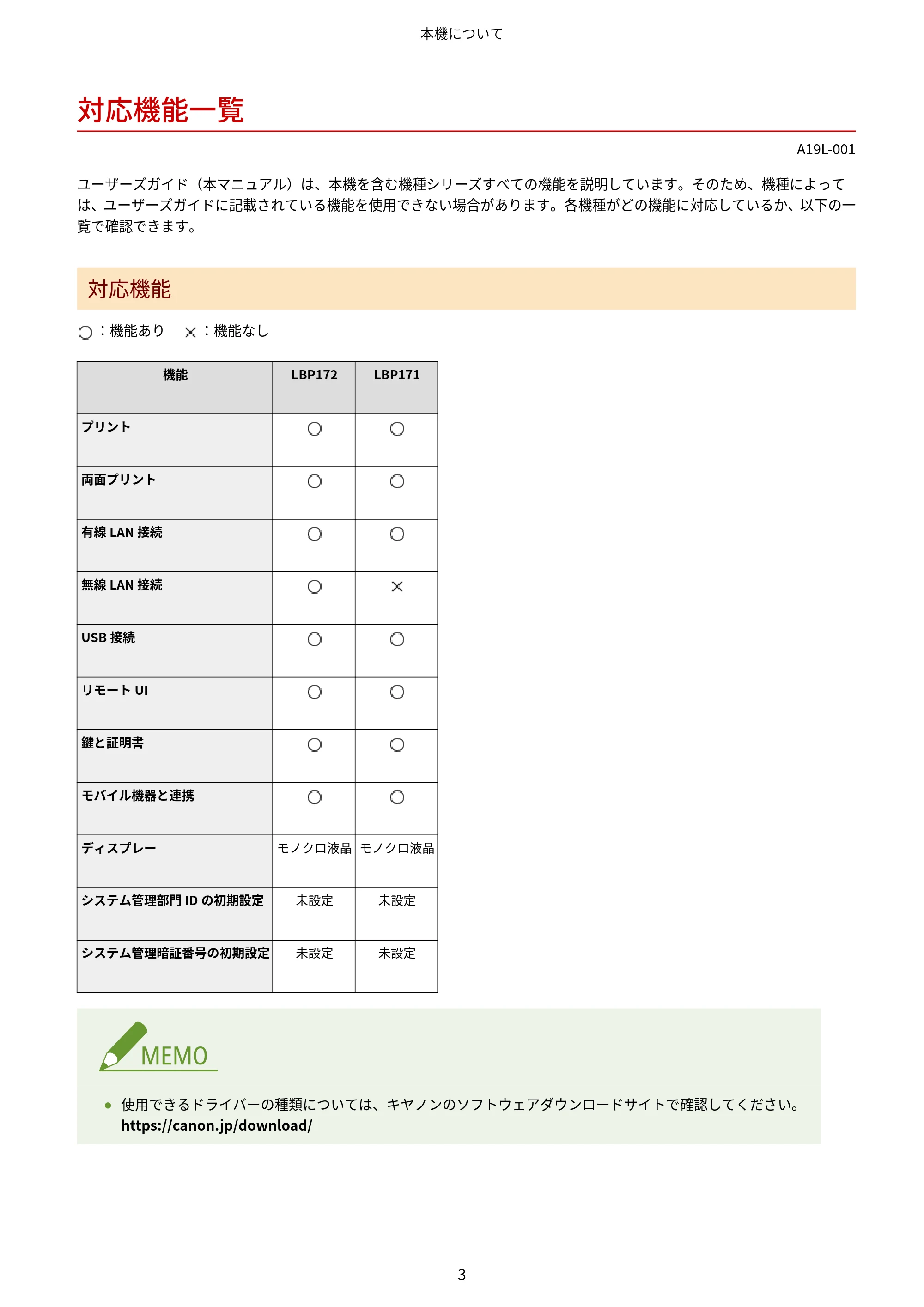 キヤノン LBP172・LBP171 ユーザーズガイド 2024年10月24日掲載（PDF：2.54MB） — 対応機能一覧 — 原本ページ — 10ページ