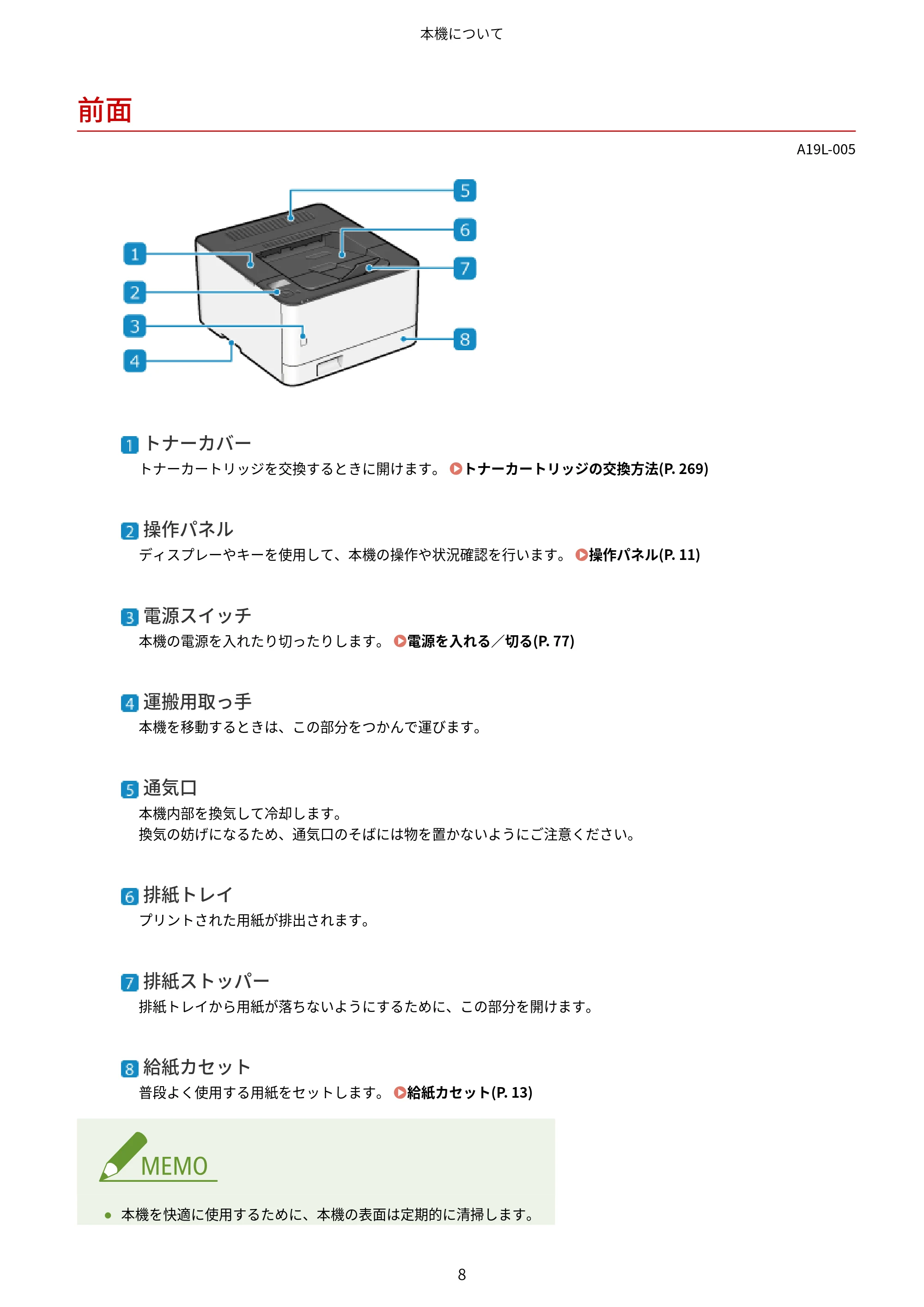 キヤノン LBP172・LBP171 ユーザーズガイド 2024年10月24日掲載（PDF：2.54MB） — 前面 — 原本ページ — 15ページ