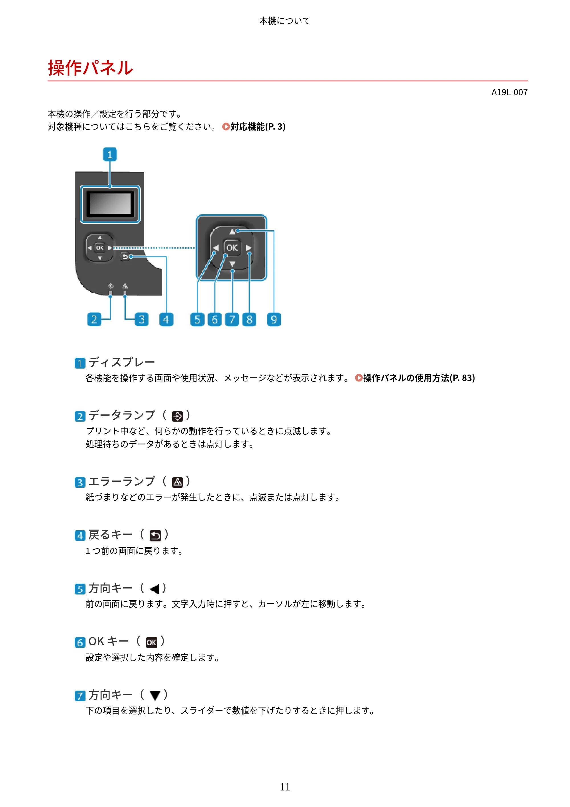 キヤノン LBP172・LBP171 ユーザーズガイド 2024年10月24日掲載（PDF：2.54MB） — 操作パネル — 原本ページ — 18ページ
