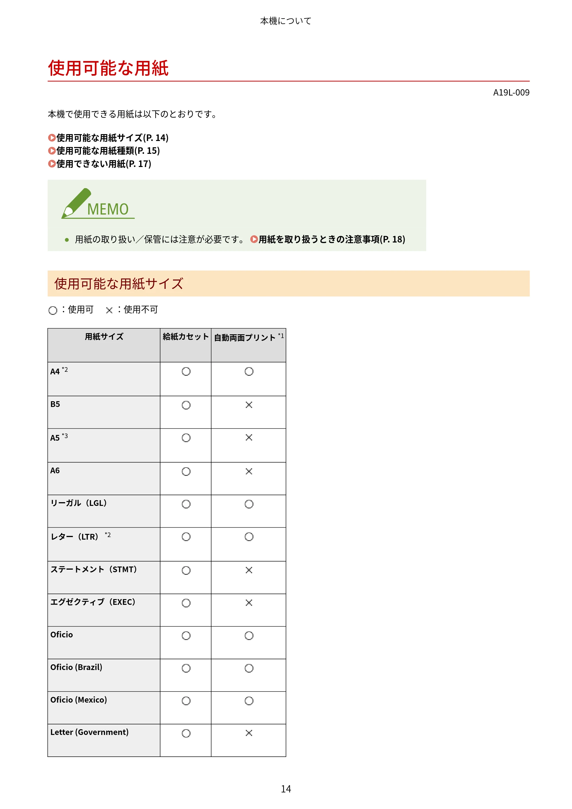 キヤノン LBP172・LBP171 ユーザーズガイド 2024年10月24日掲載（PDF：2.54MB） — 使用可能な用紙 — 原本ページ — 21ページ