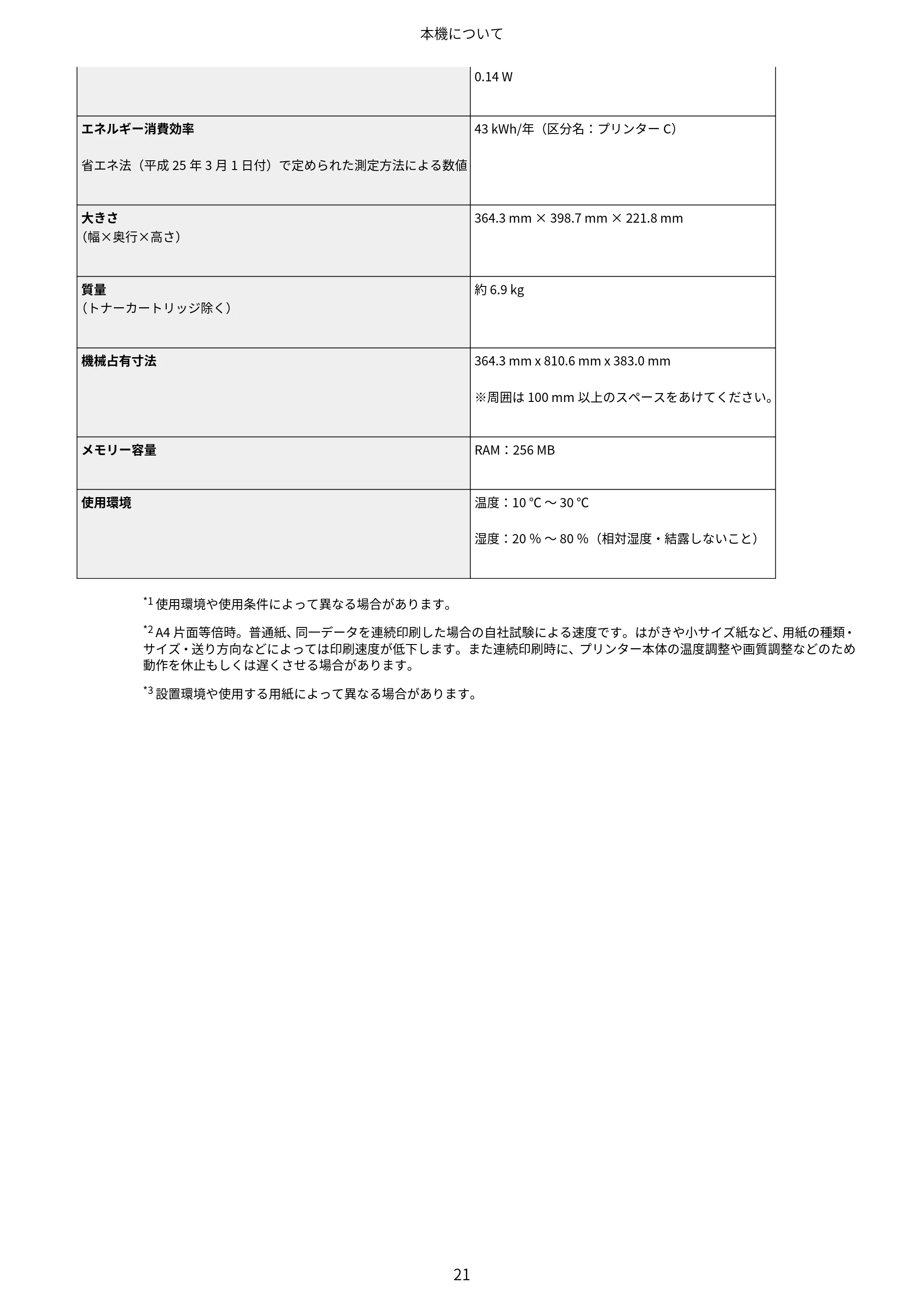 キヤノン LBP172・LBP171 ユーザーズガイド 2024年10月24日掲載（PDF：2.54MB） — 原本ページ — 28ページ