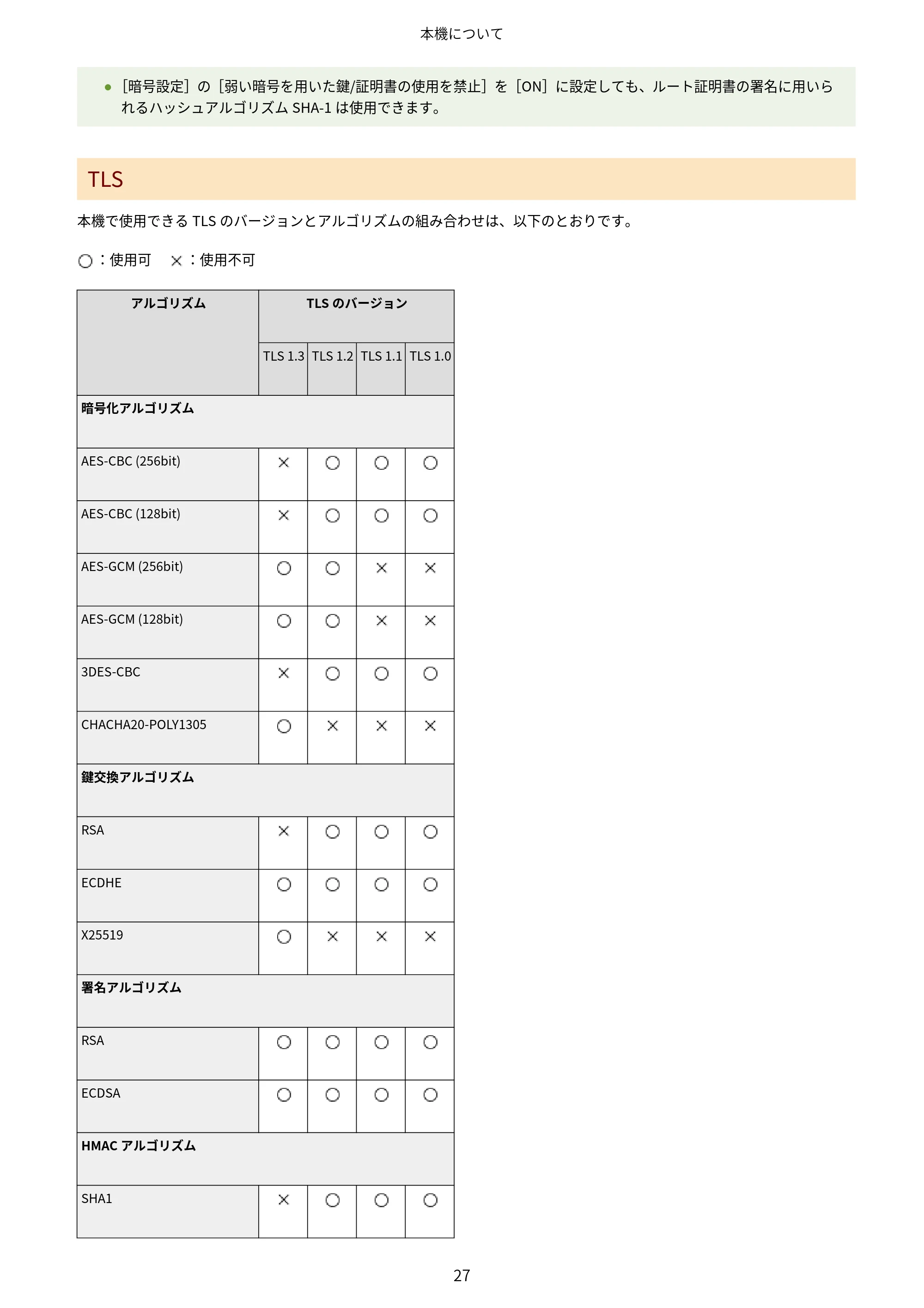 キヤノン LBP172・LBP171 ユーザーズガイド 2024年10月24日掲載（PDF：2.54MB） — 原本ページ — 34ページ