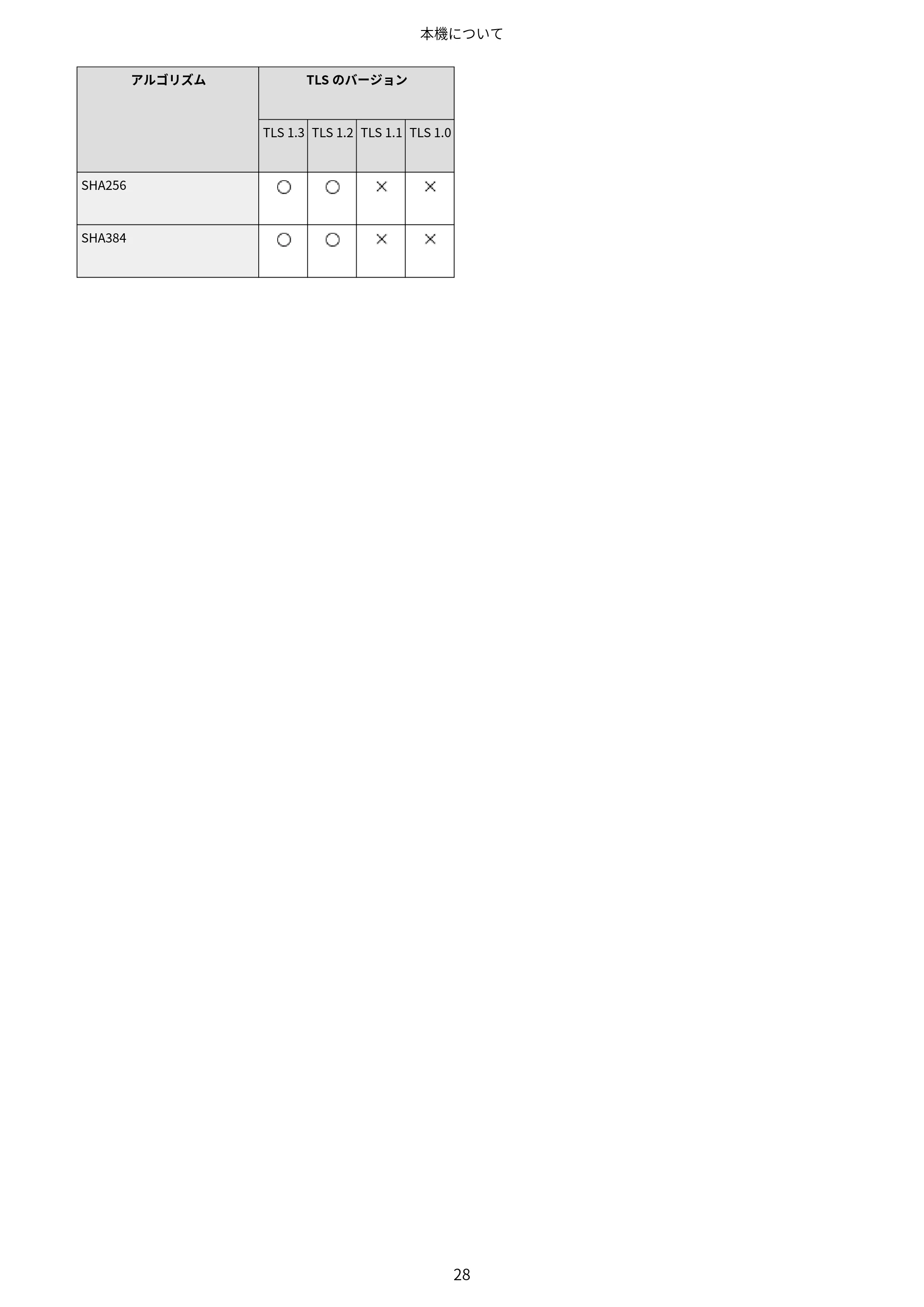 キヤノン LBP172・LBP171 ユーザーズガイド 2024年10月24日掲載（PDF：2.54MB） — 原本ページ — 35ページ