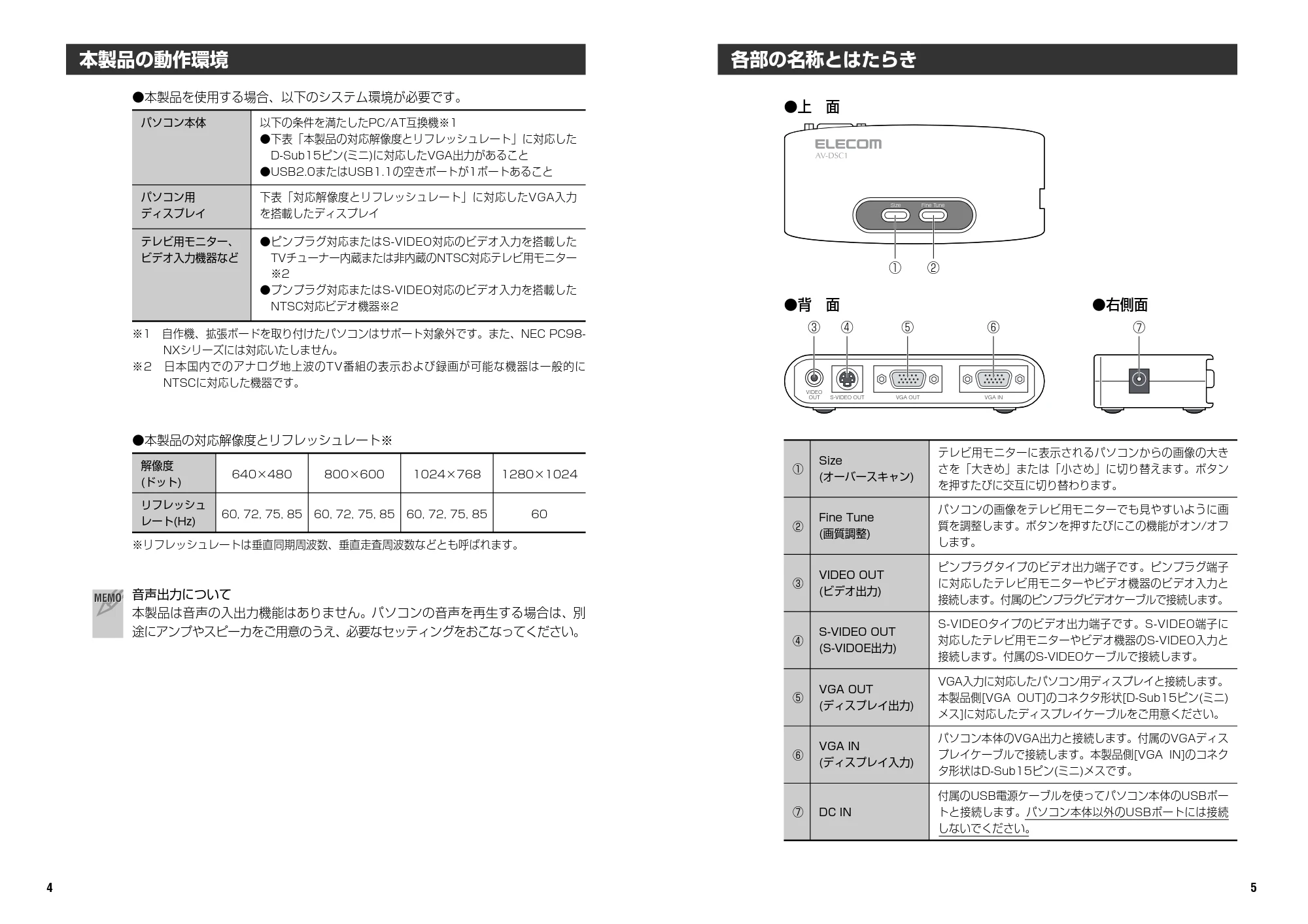 エレコム AV-DSC1 ユーザーズマニュアル — 原本ページ — 3ページ