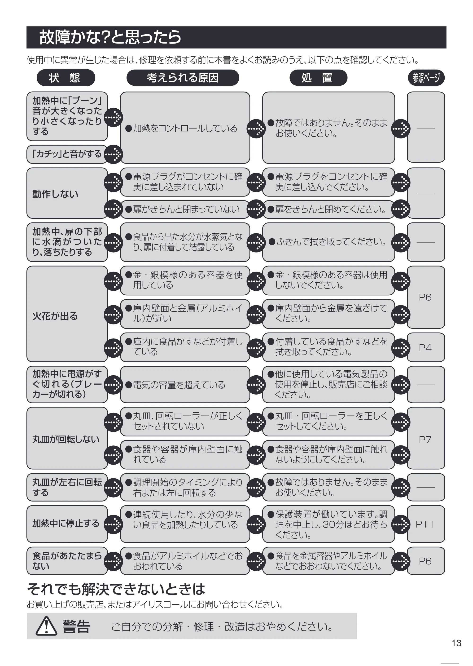アイリスオーヤマ IMB-T171 取扱説明書 — IMB-T171_13.ai — 原本ページ — 13ページ