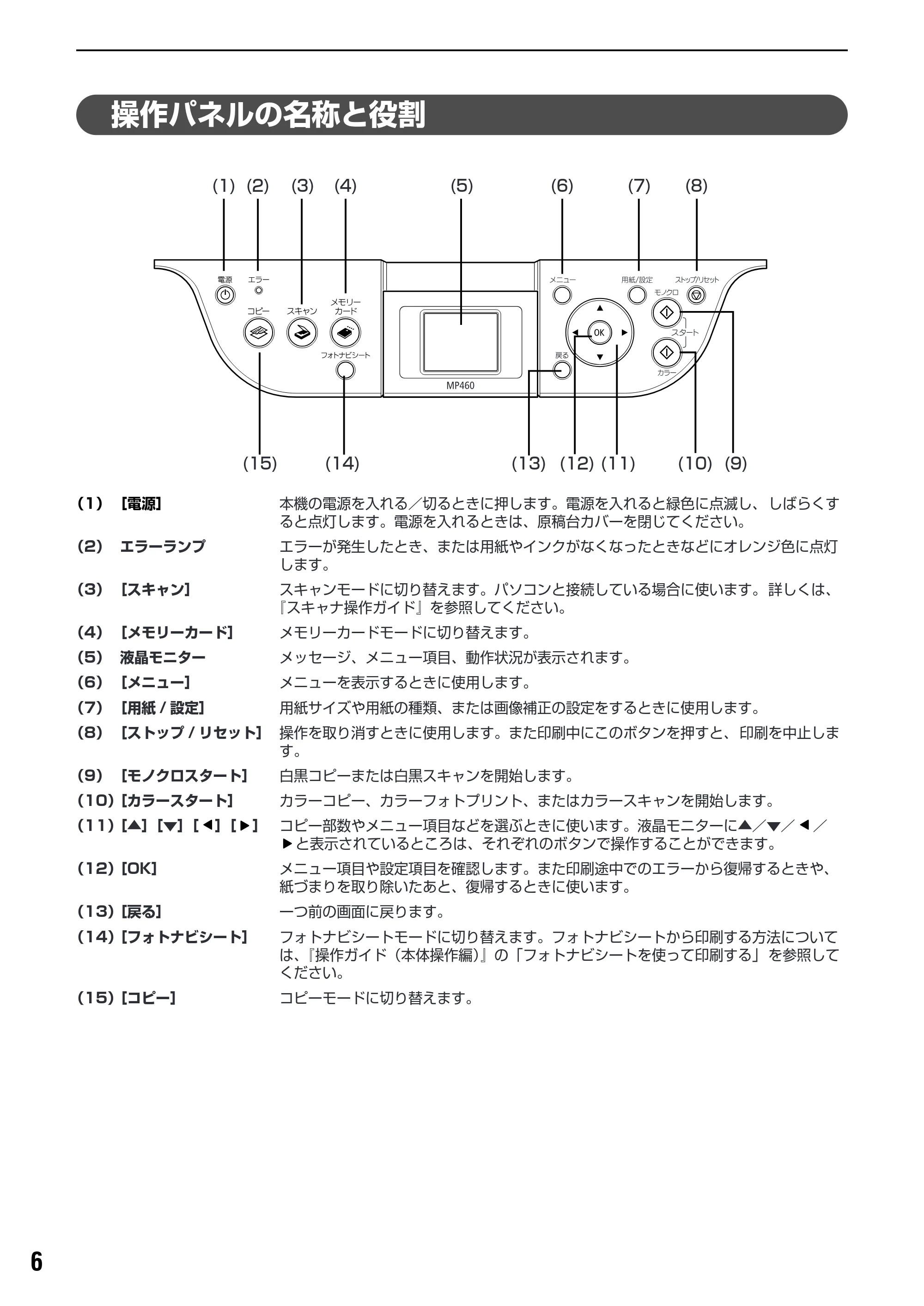 キヤノン PIXUS MP460 操作ガイド（パソコン操作編） （PDF形式／6.26Mバイト） — 用紙をセットする — 原本ページ — 8ページ