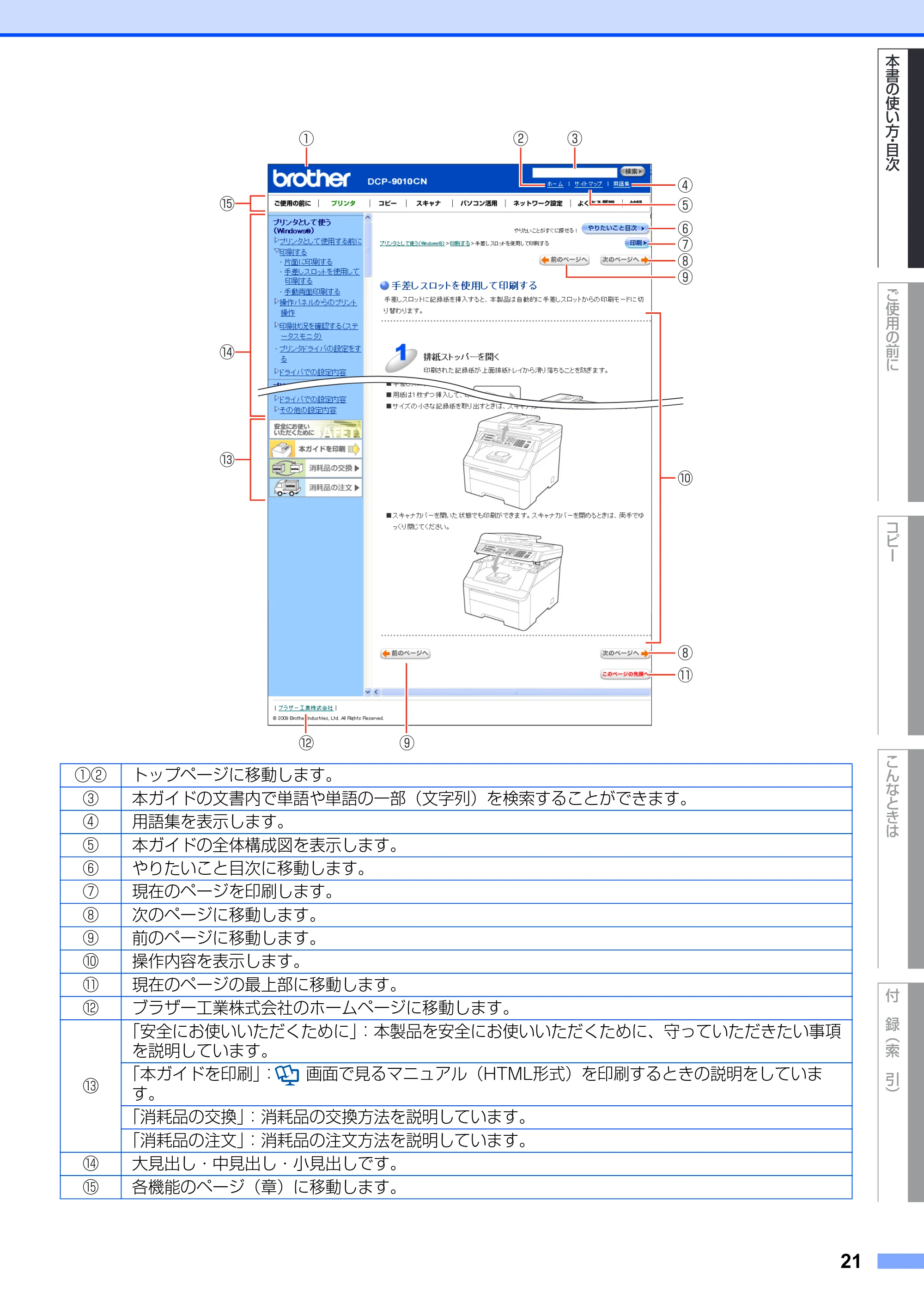 ブラザー DCP-9010CN ユーザーズガイド ～基本編～ — 原本ページ — 21ページ