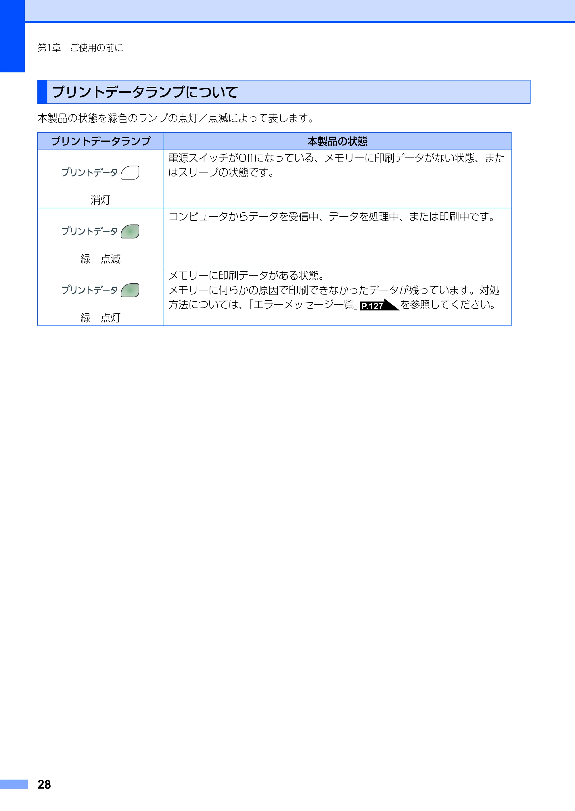 ブラザー DCP-9010CN ユーザーズガイド ～基本編～ — 原本ページ — 28ページ