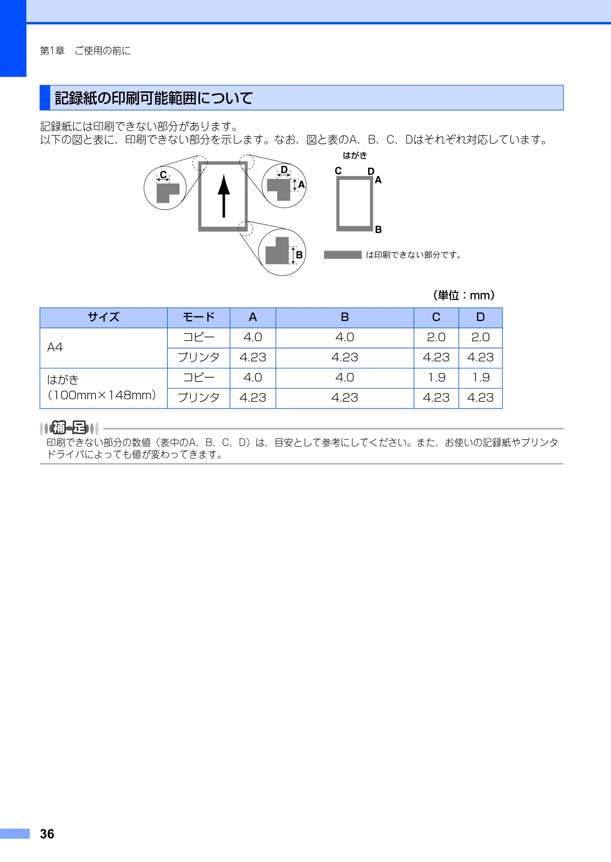 ブラザー DCP-9010CN ユーザーズガイド ～基本編～ — 原本ページ — 36ページ