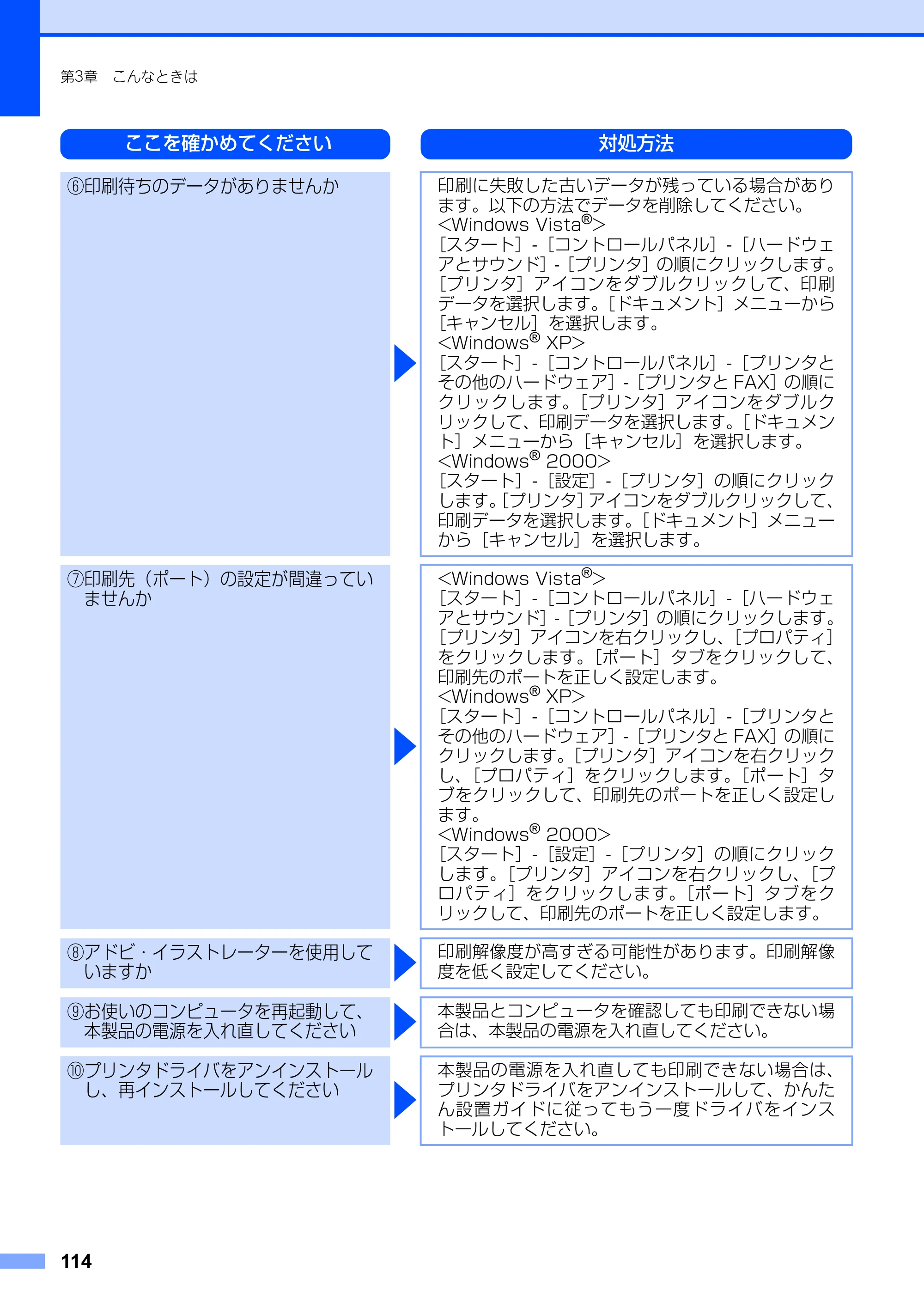 ブラザー DCP-9010CN ユーザーズガイド ～基本編～ — 原本ページ — 114ページ