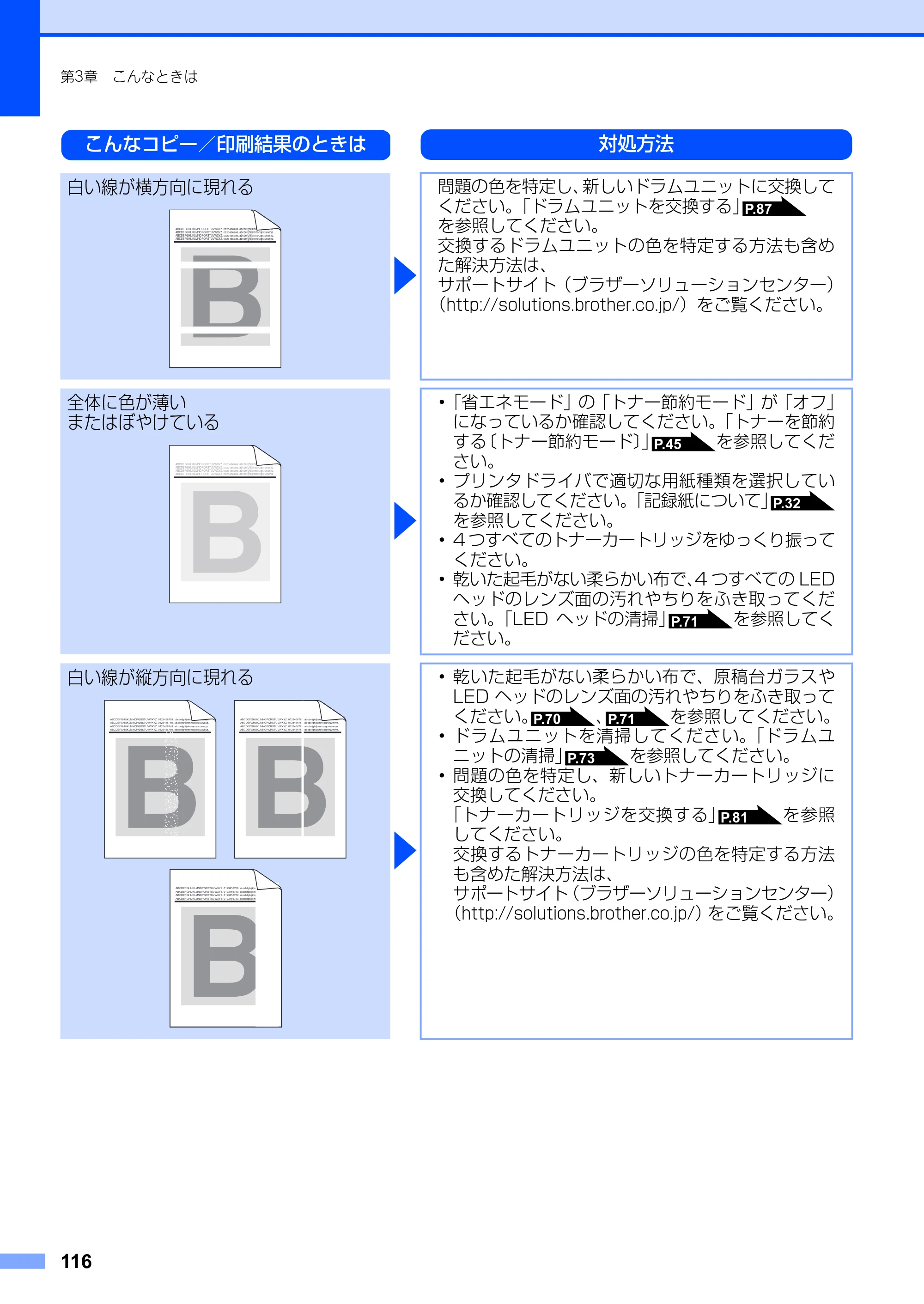 ブラザー DCP-9010CN ユーザーズガイド ～基本編～ — 原本ページ — 116ページ