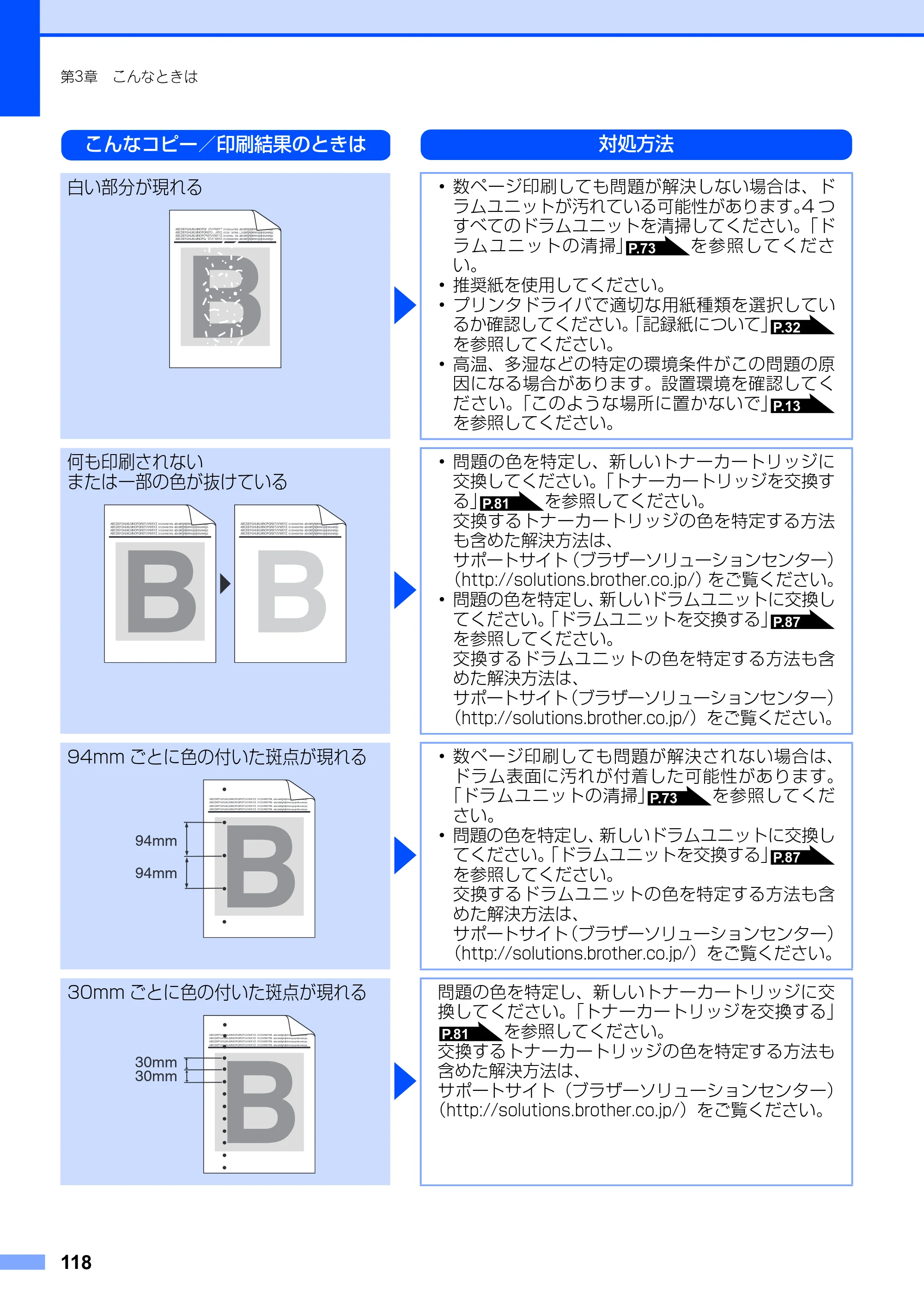 ブラザー DCP-9010CN ユーザーズガイド ～基本編～ — 原本ページ — 118ページ