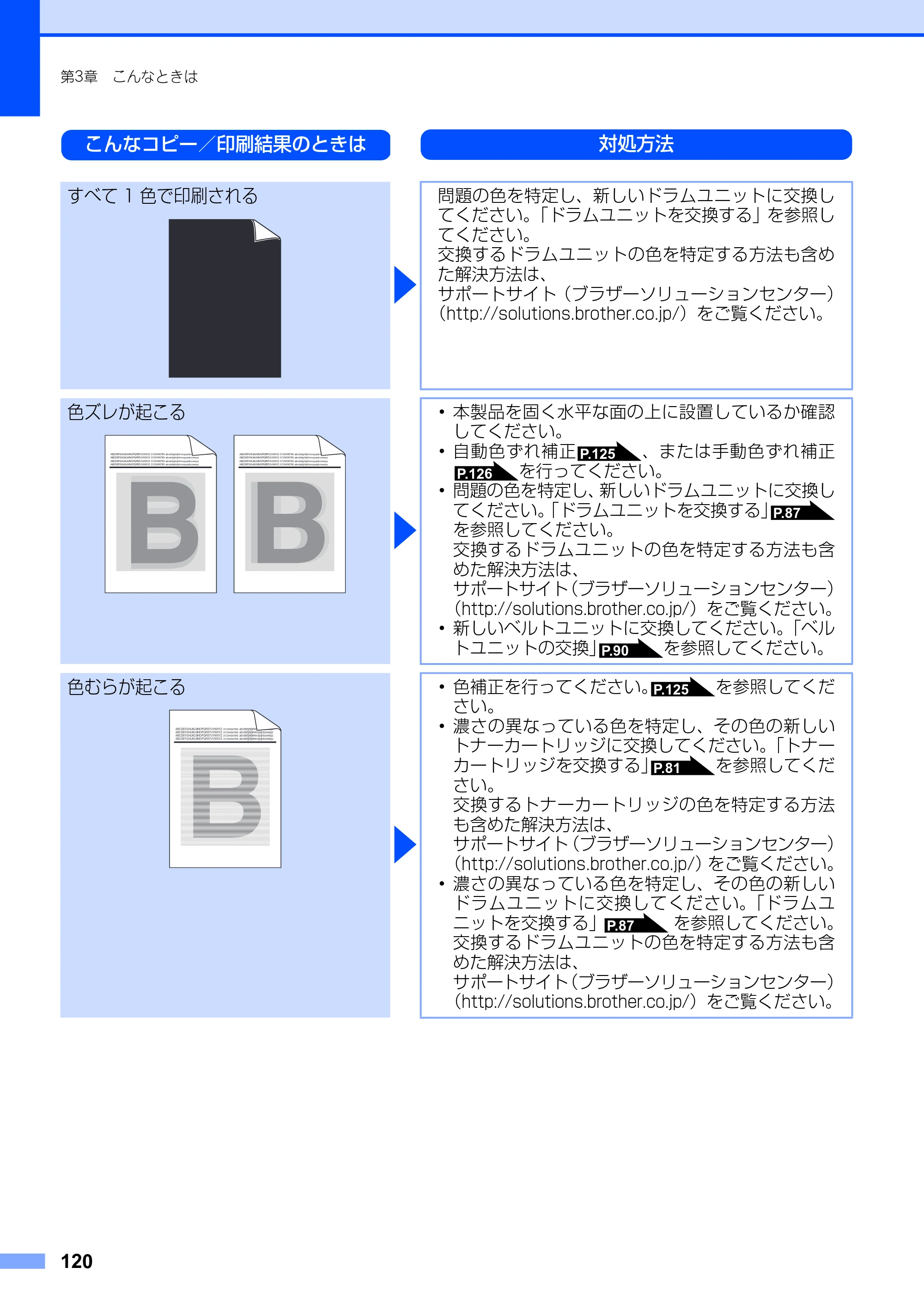 ブラザー DCP-9010CN ユーザーズガイド ～基本編～ — 原本ページ — 120ページ