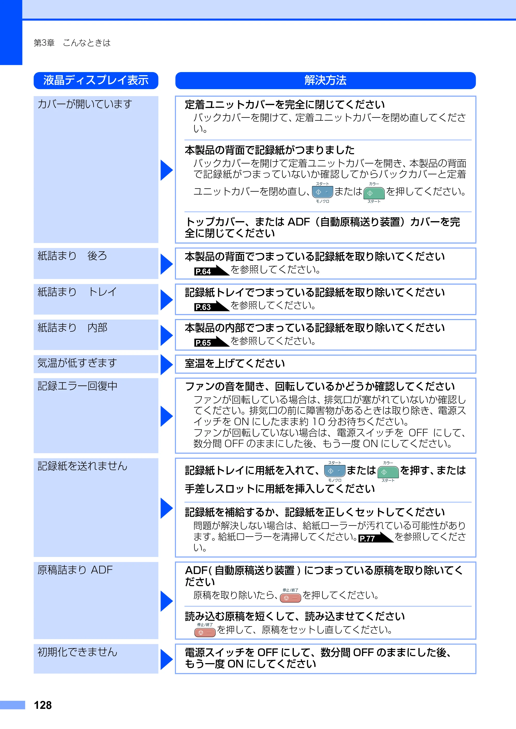 ブラザー DCP-9010CN ユーザーズガイド ～基本編～ — 原本ページ — 128ページ