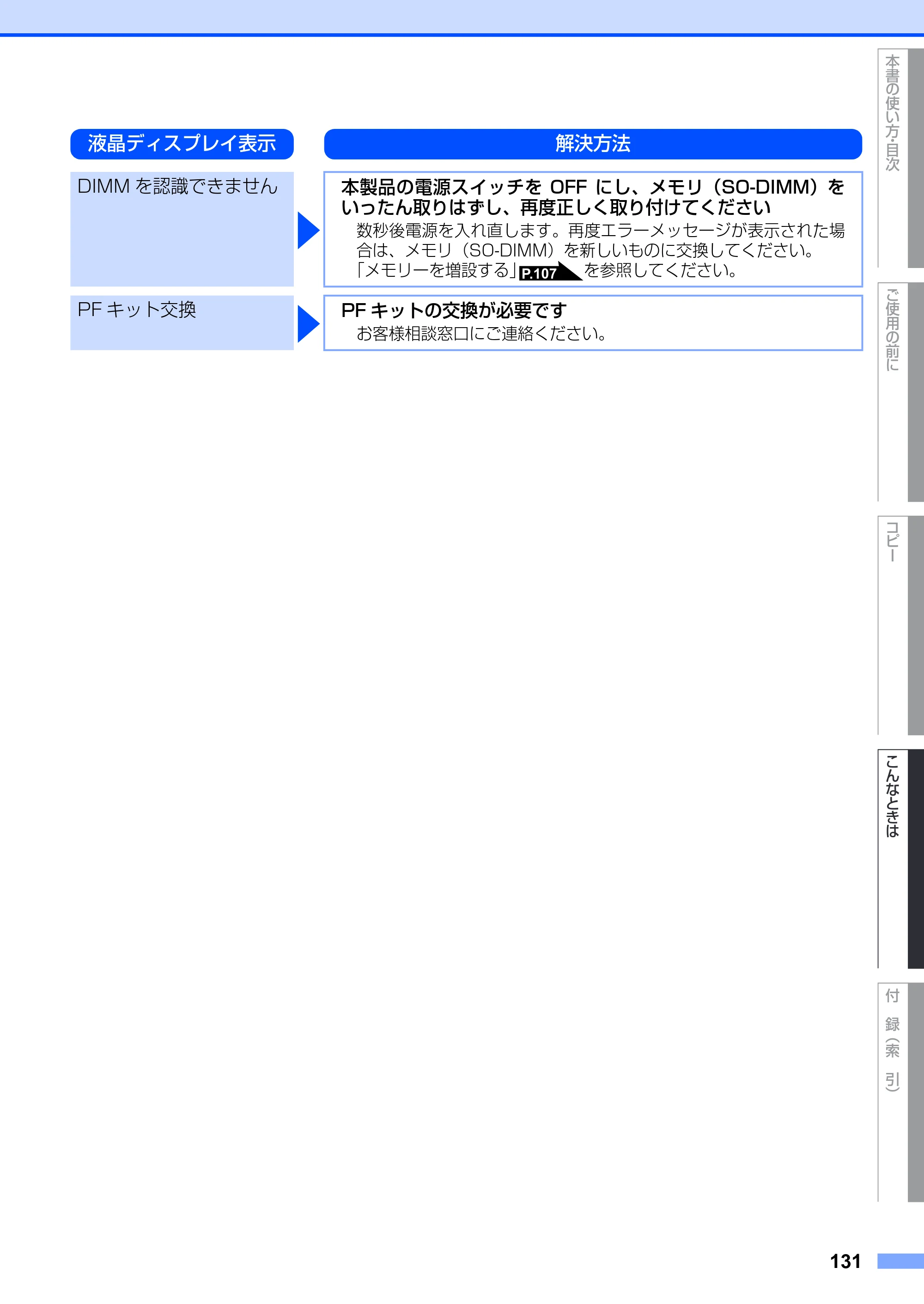 ブラザー DCP-9010CN ユーザーズガイド ～基本編～ — 原本ページ — 131ページ