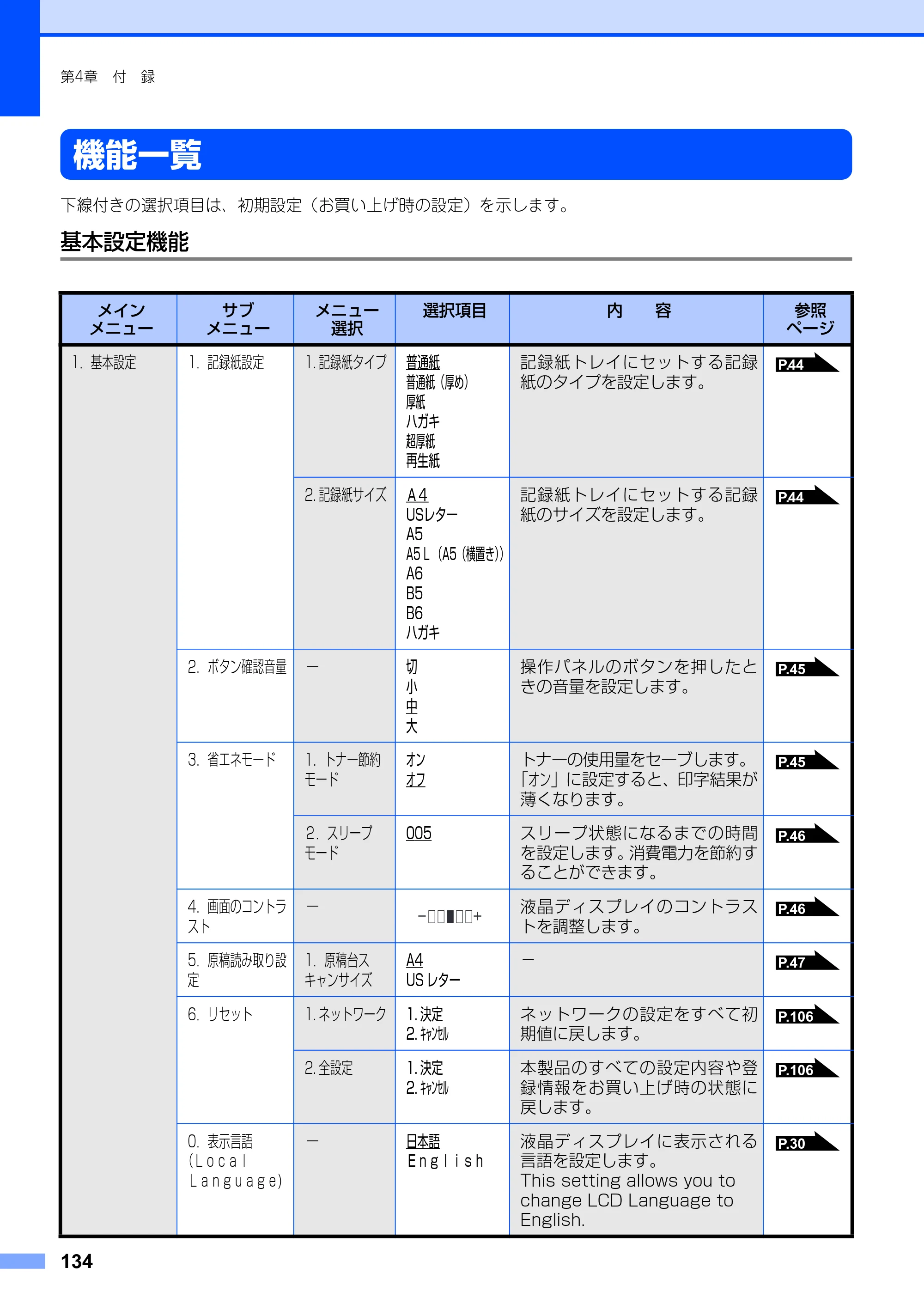 ブラザー DCP-9010CN ユーザーズガイド ～基本編～ — 原本ページ — 134ページ