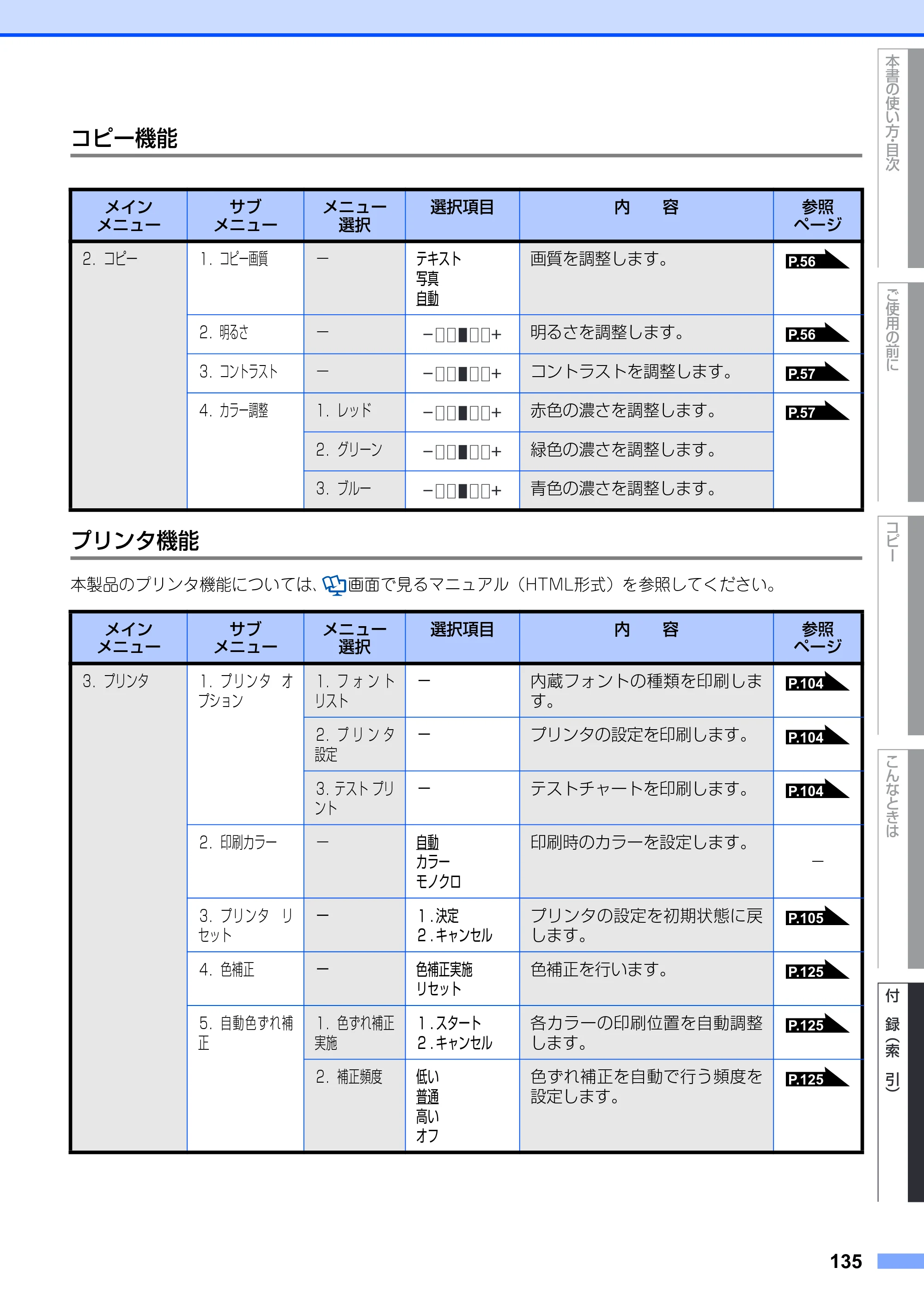 ブラザー DCP-9010CN ユーザーズガイド ～基本編～ — 原本ページ — 135ページ
