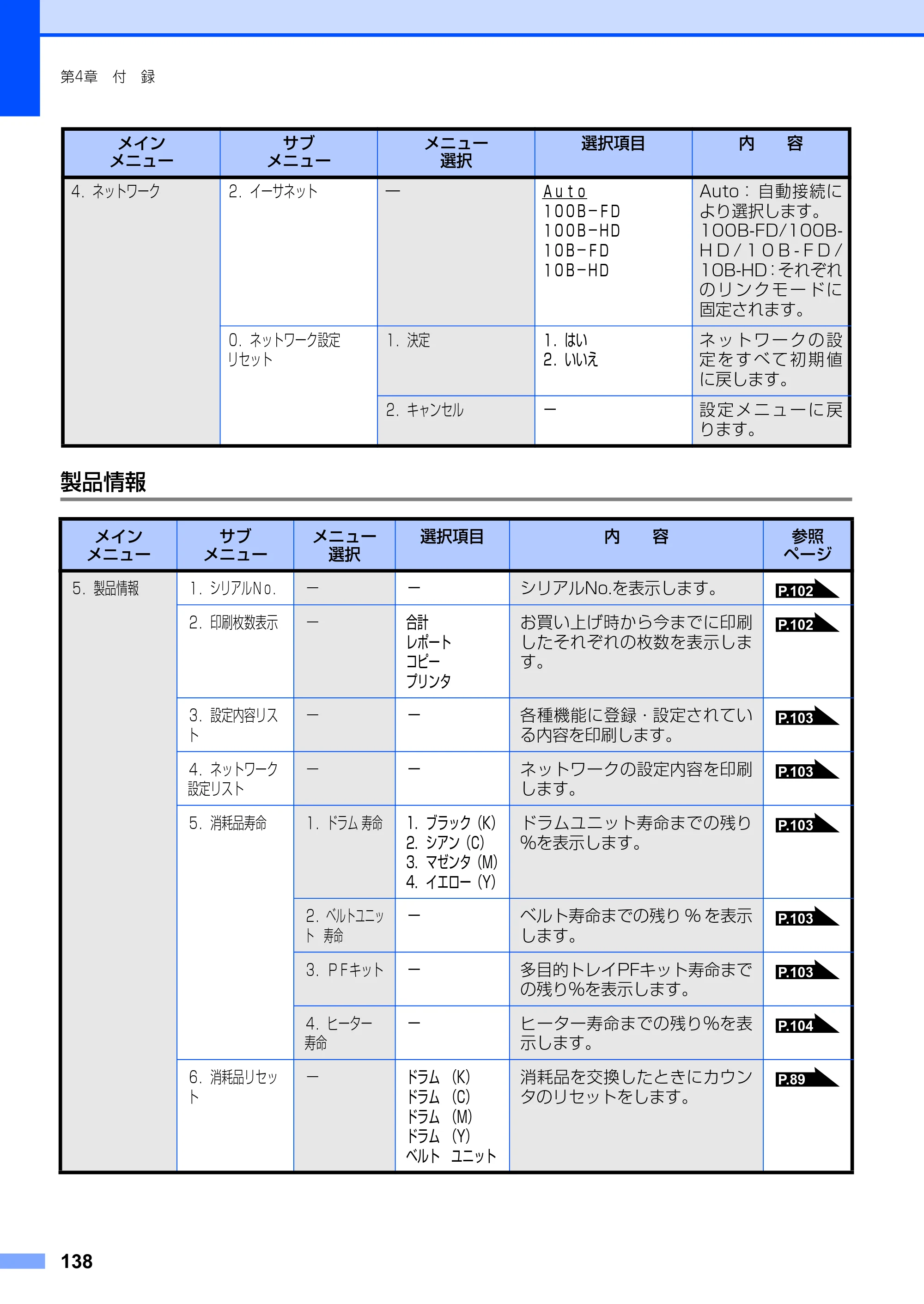 ブラザー DCP-9010CN ユーザーズガイド ～基本編～ — 原本ページ — 138ページ