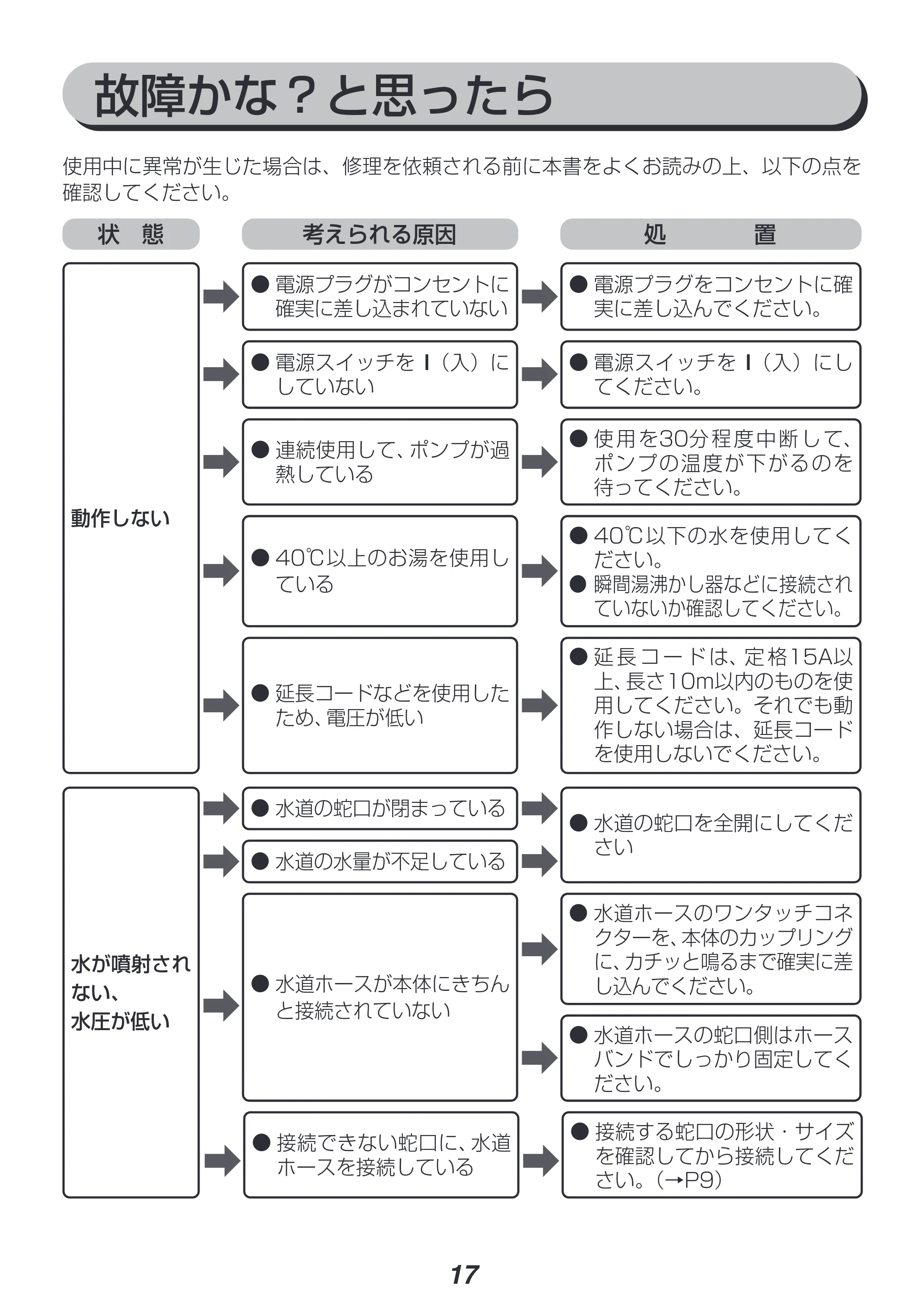 アイリスオーヤマ FBN-502 取扱説明書 — 原本ページ — 17ページ