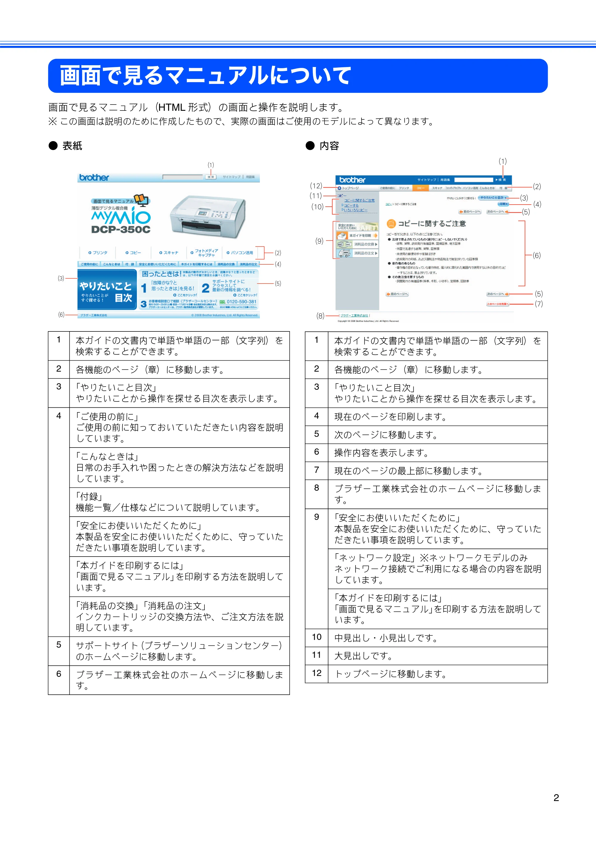 ブラザー DCP-155C / DCP-350C / DCP-770CN ユーザーズガイド ～パソコン活用編～ — 画面で見るマニュアルについて — 原本ページ — 3ページ